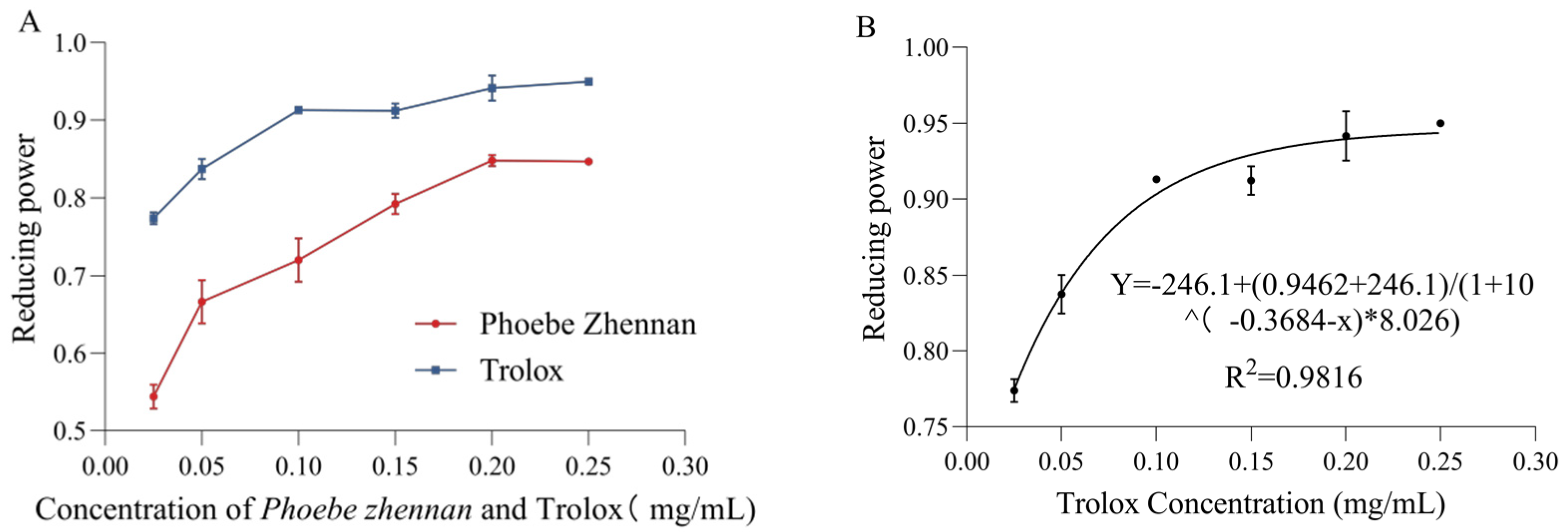 Forests 15 00236 g003