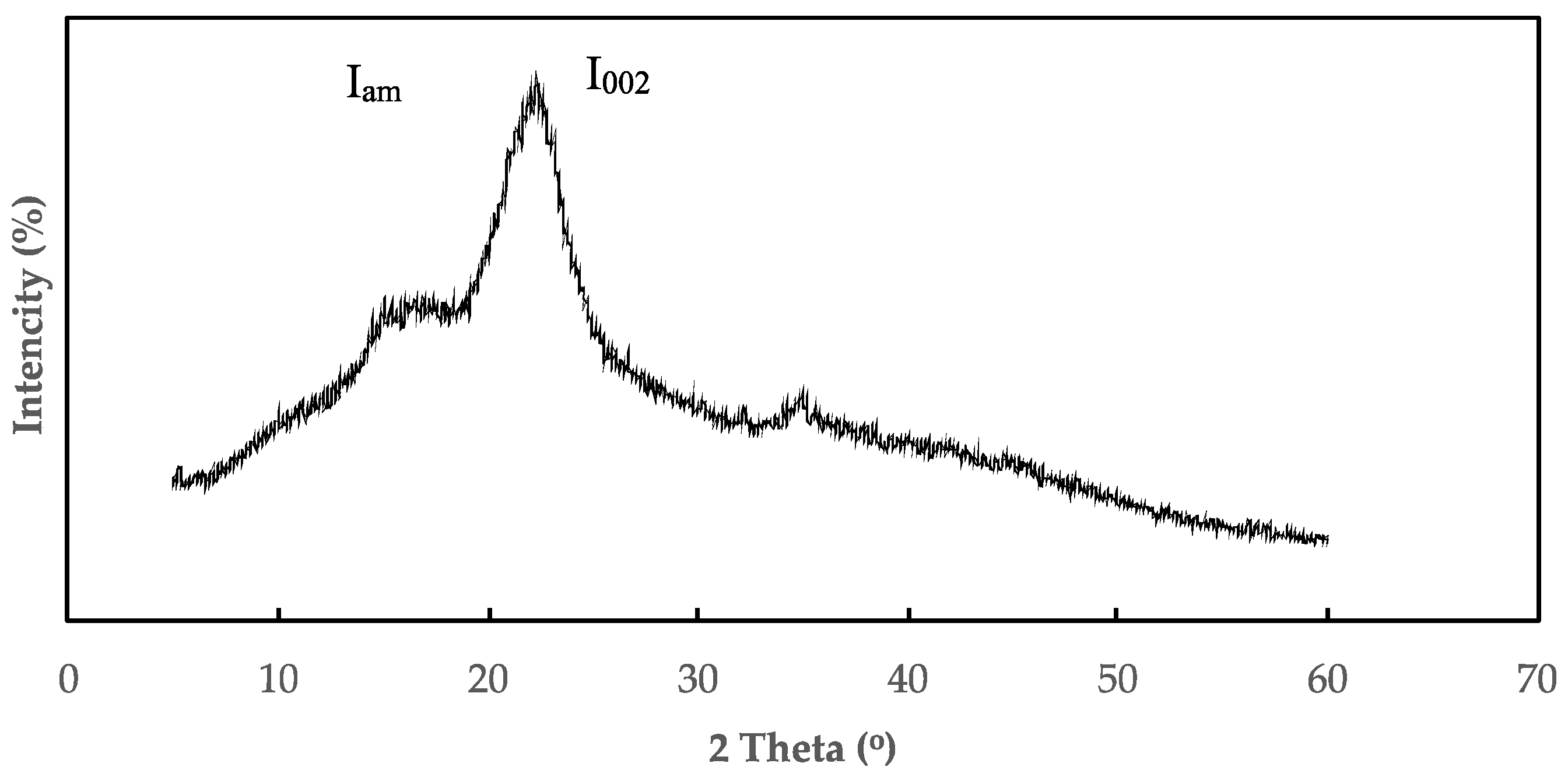 Forests 15 00239 g005