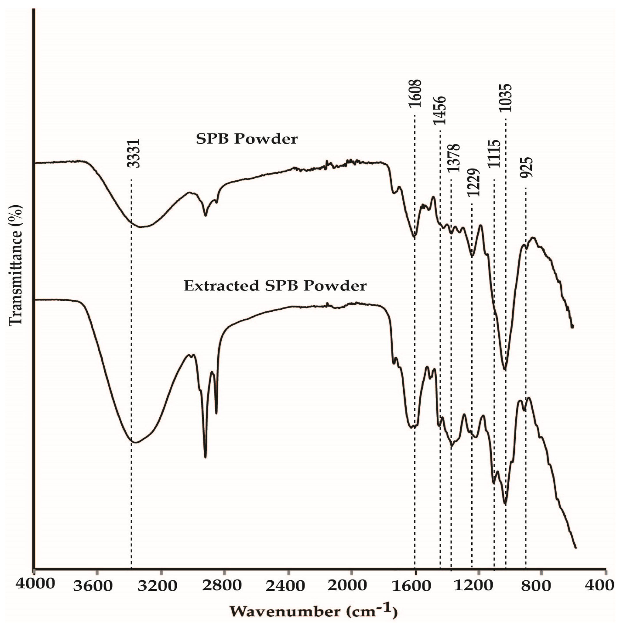 Forests 15 00239 g008