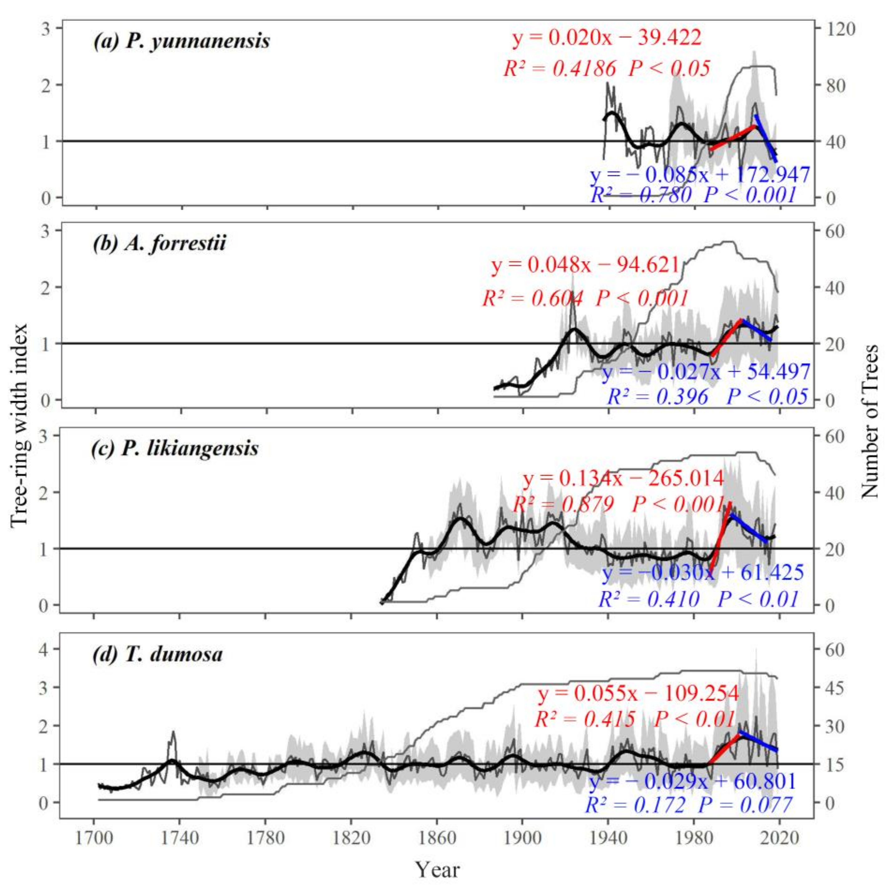 Forests 15 00241 g003