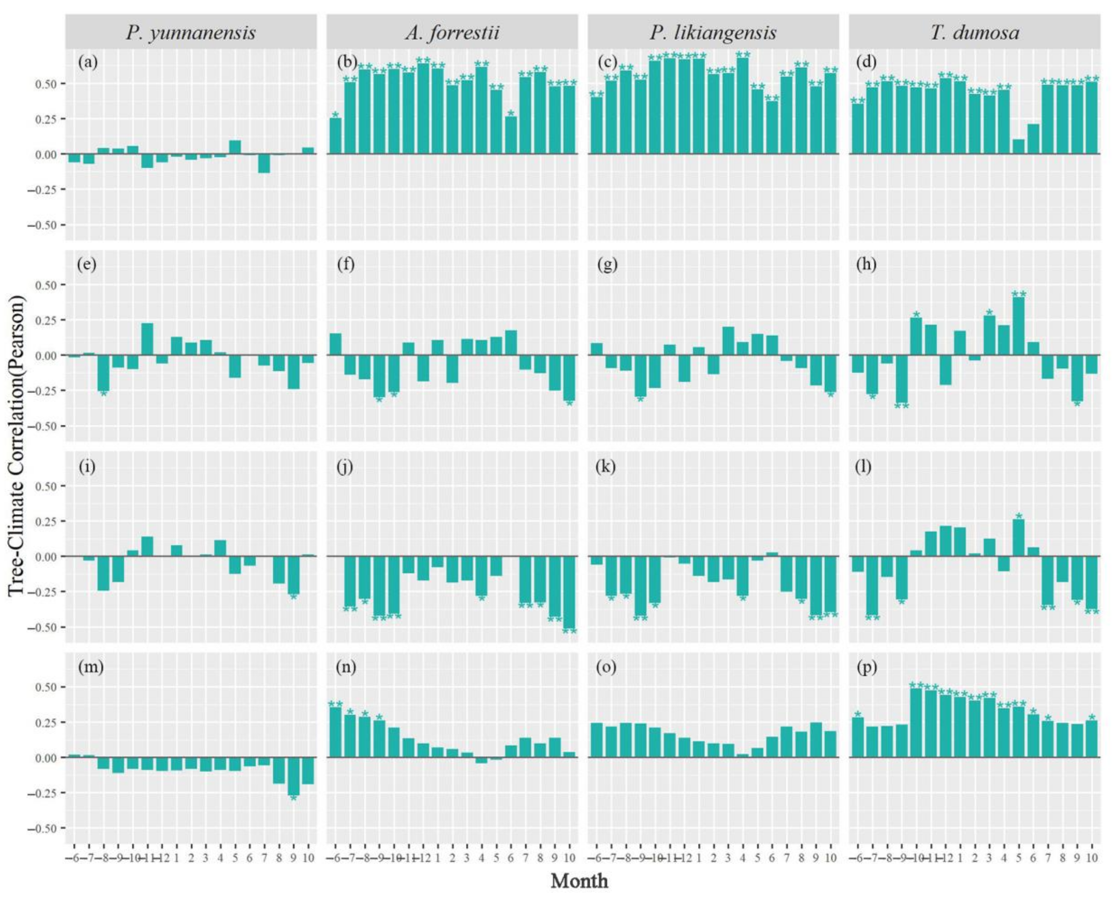Forests 15 00241 g004