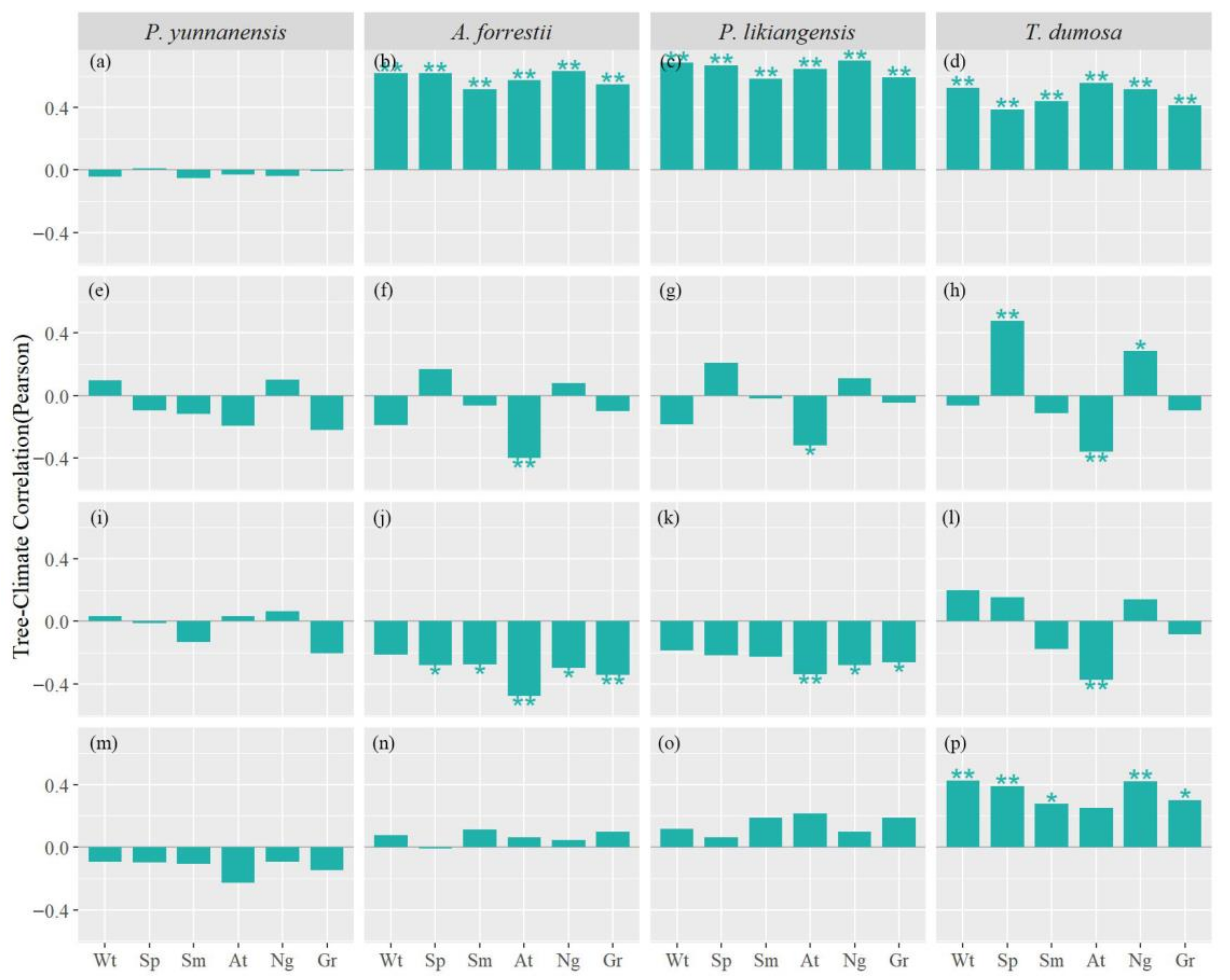 Forests 15 00241 g005