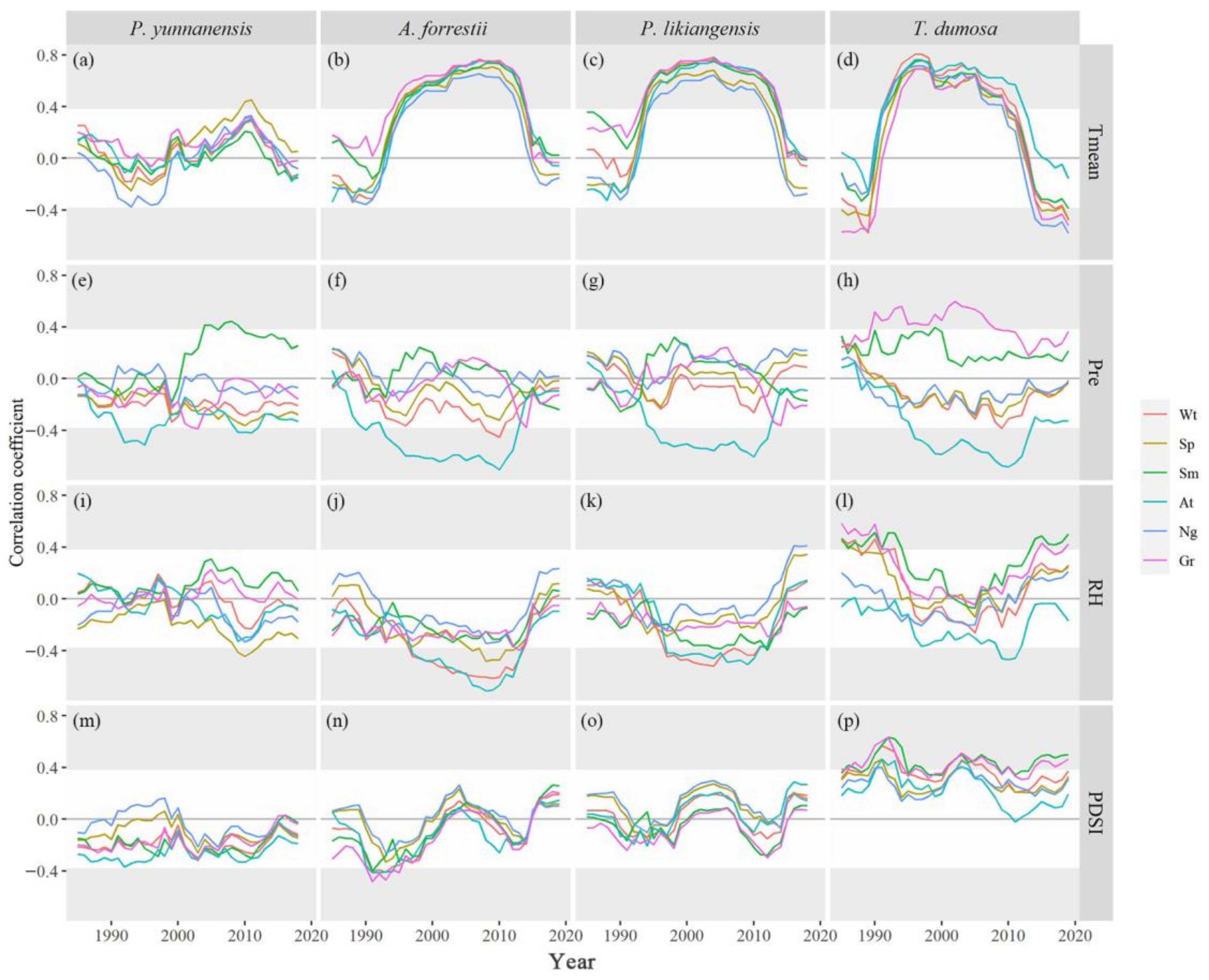 Forests 15 00241 g007
