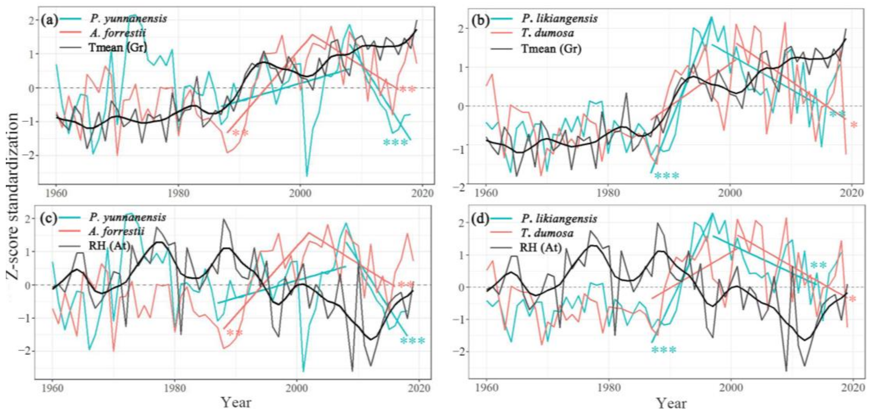 Forests 15 00241 g008