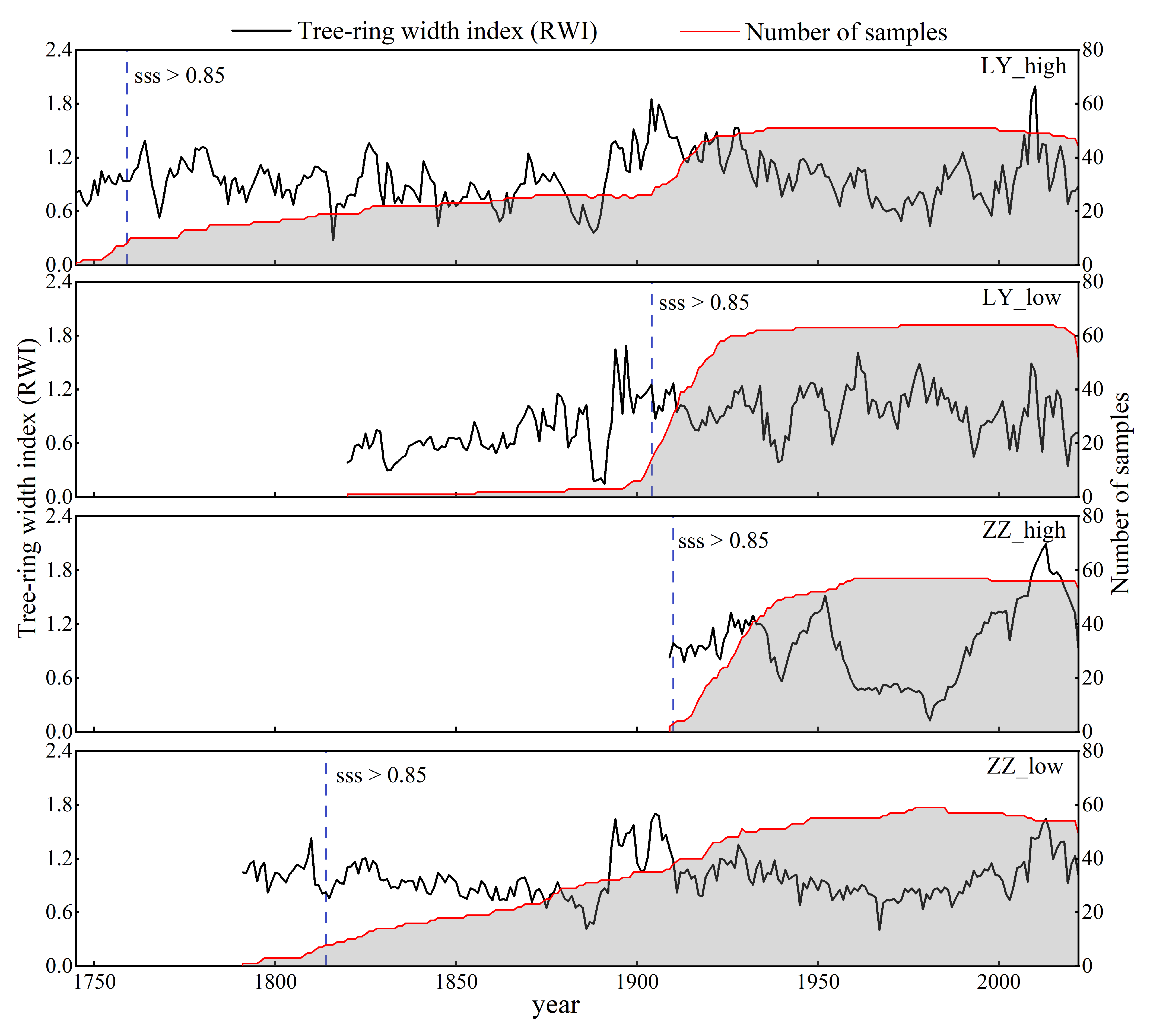 Forests 15 00243 g003