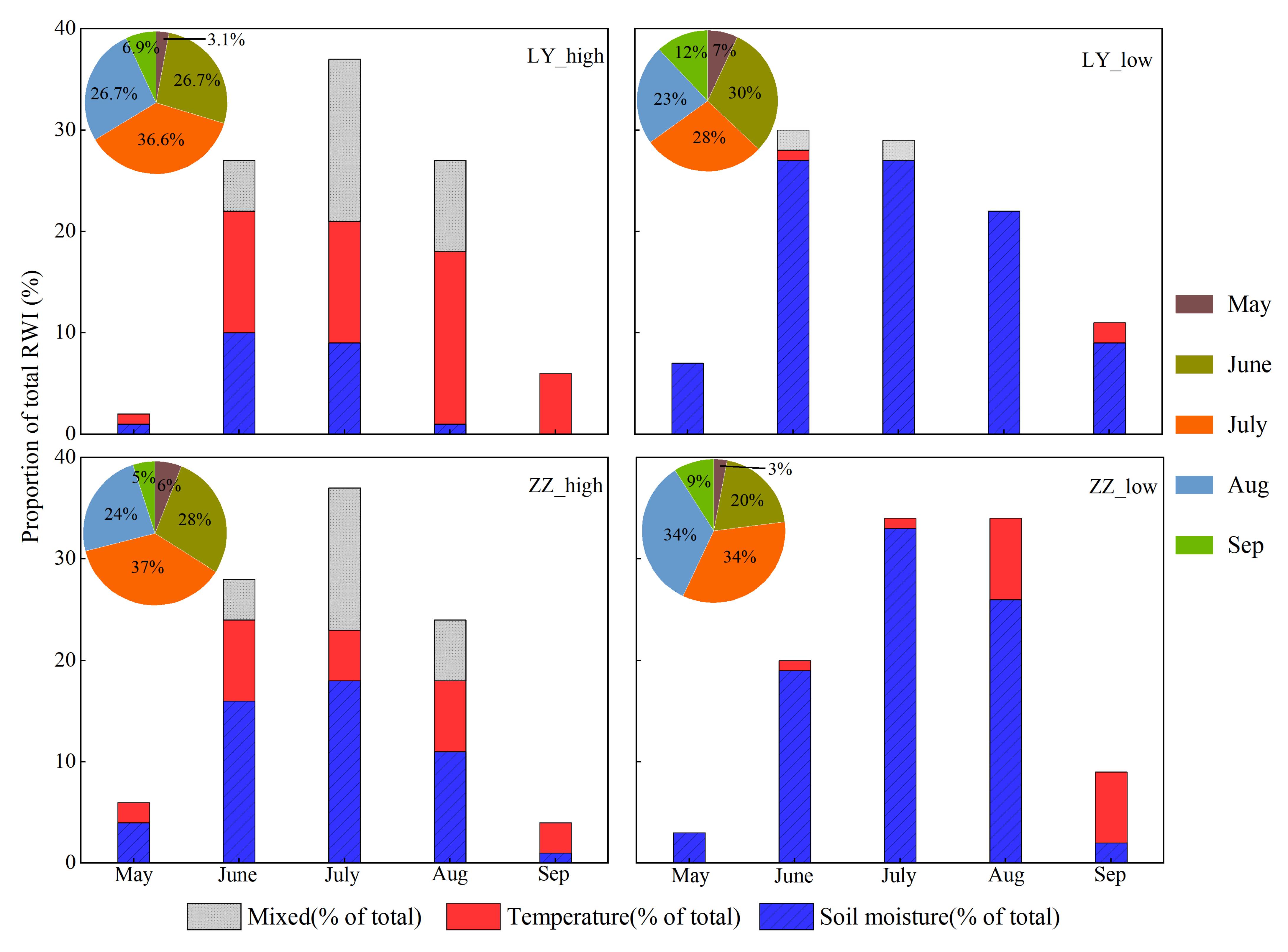 Forests 15 00243 g007