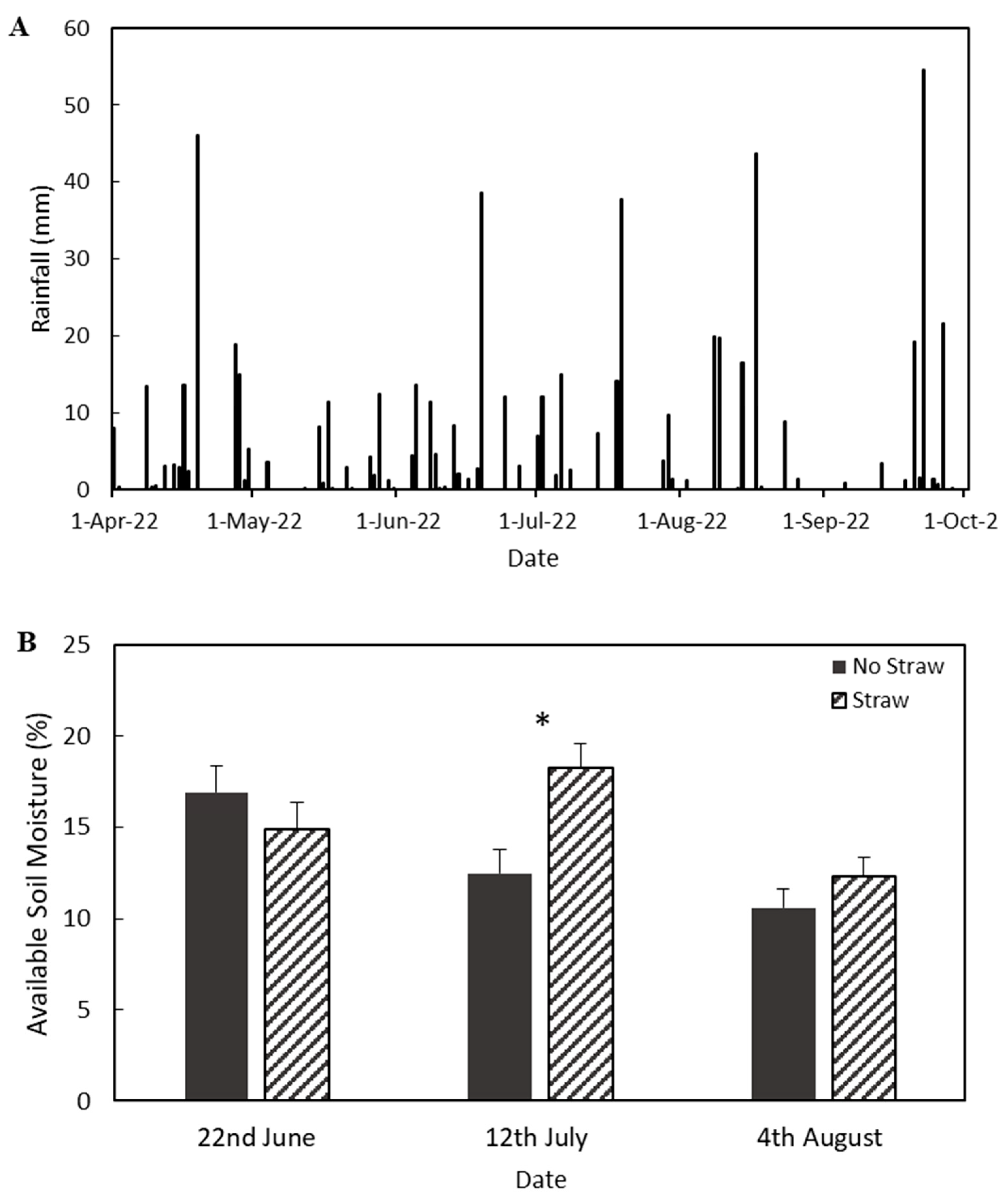 Forests 15 00245 g002