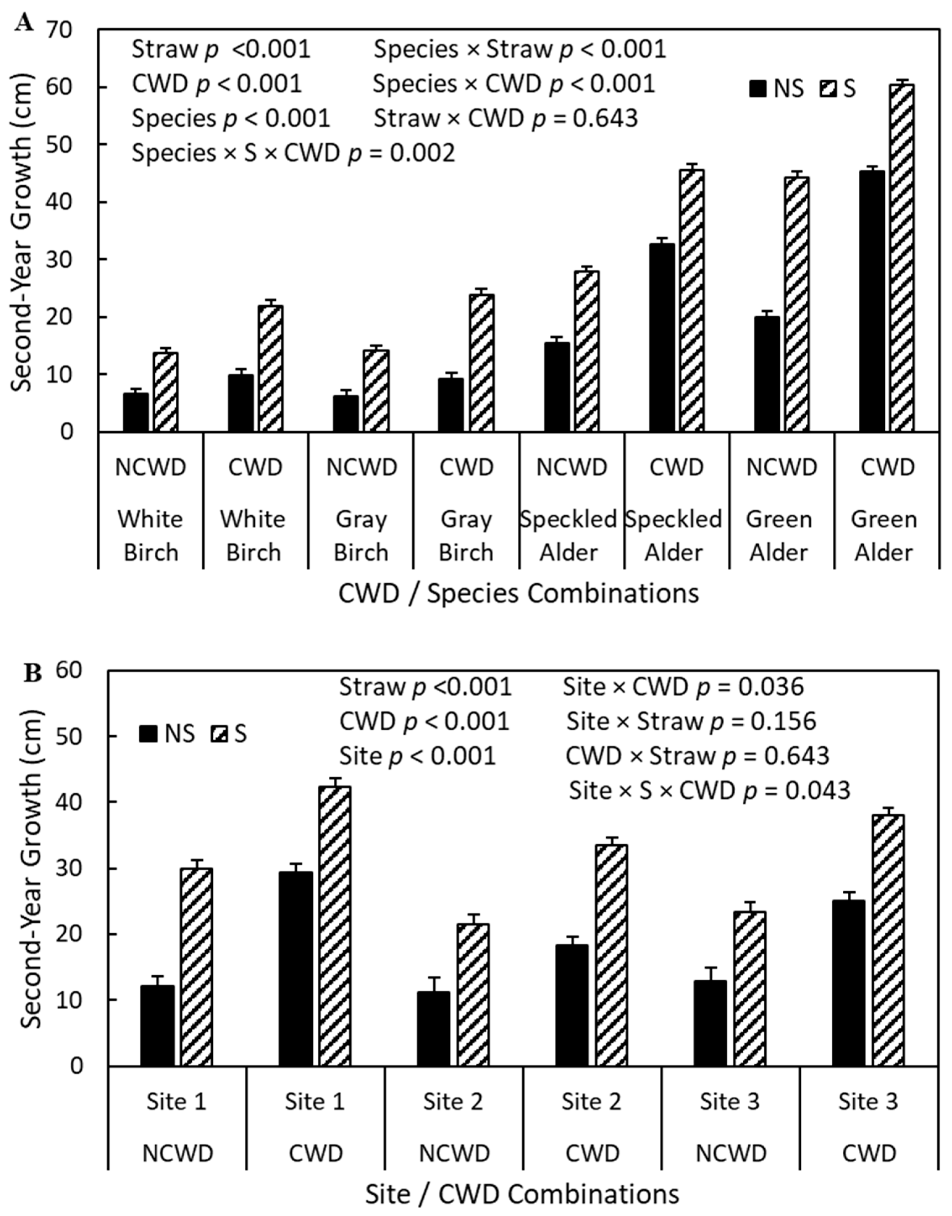 Forests 15 00245 g004