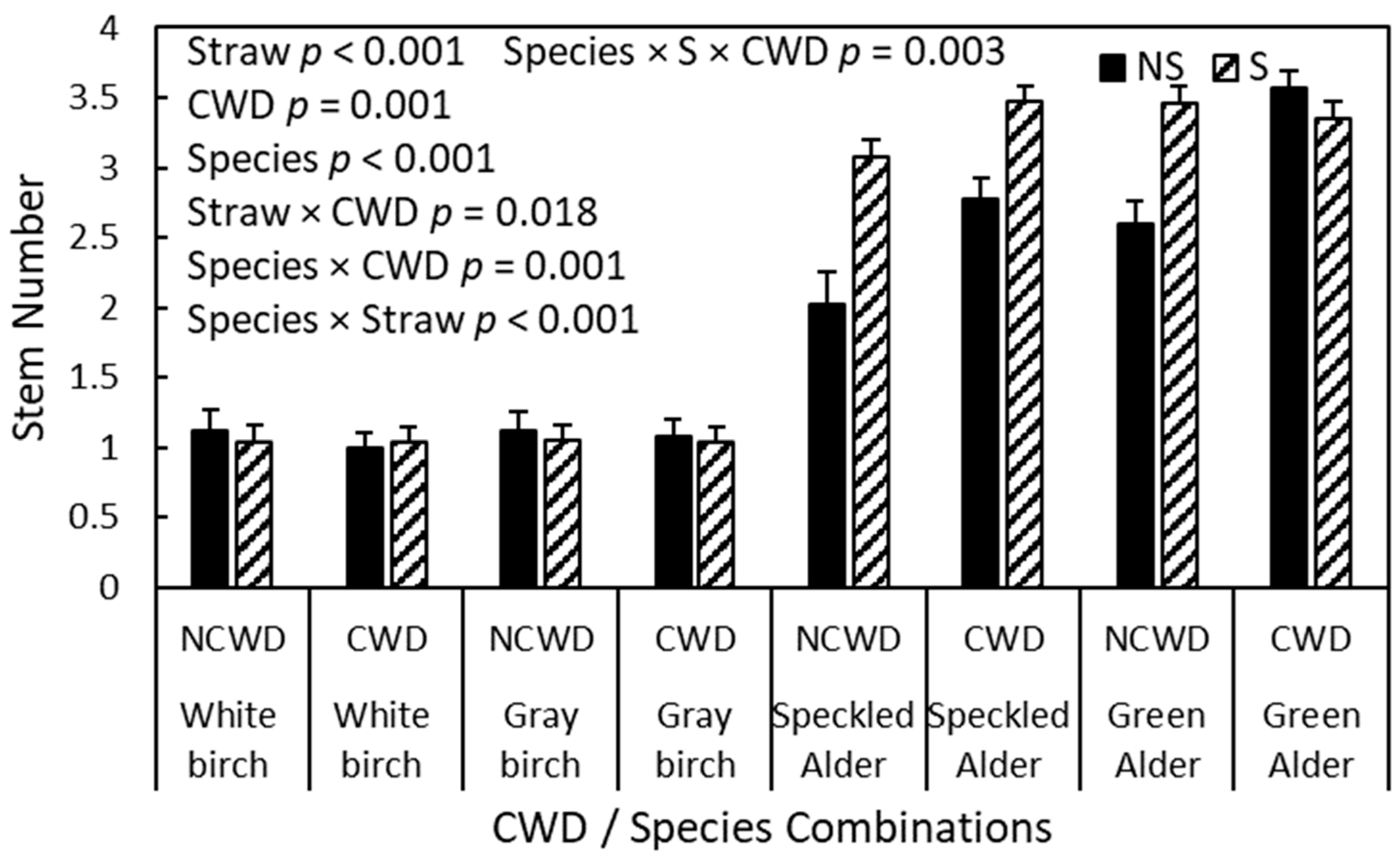 Forests 15 00245 g005