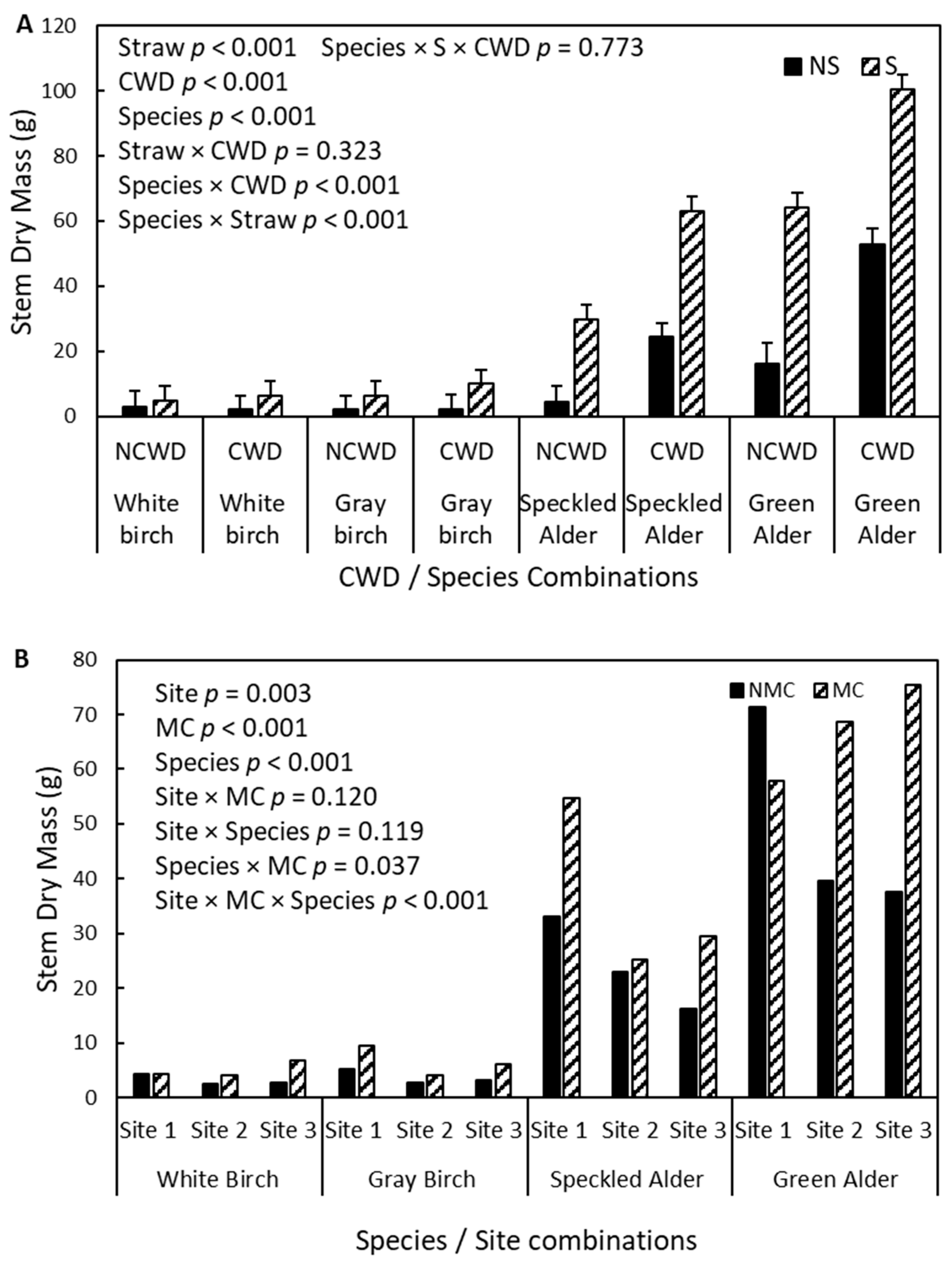 Forests 15 00245 g006