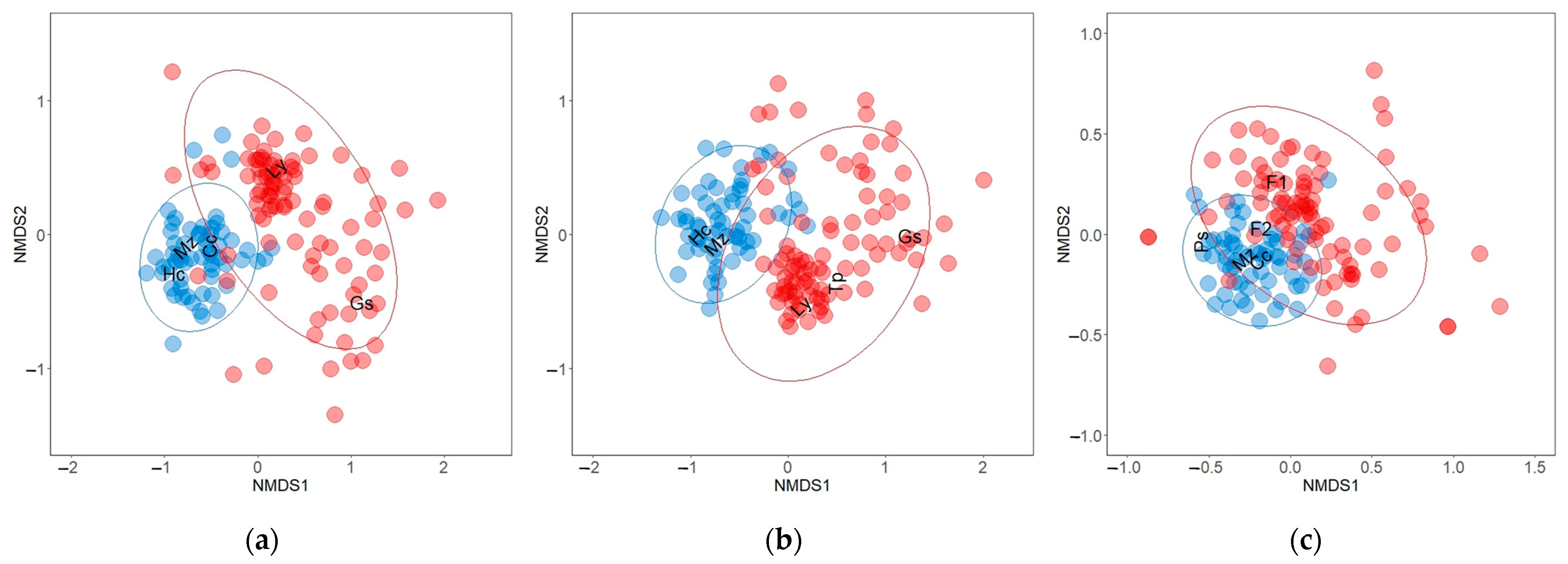 Forests 15 00250 g002