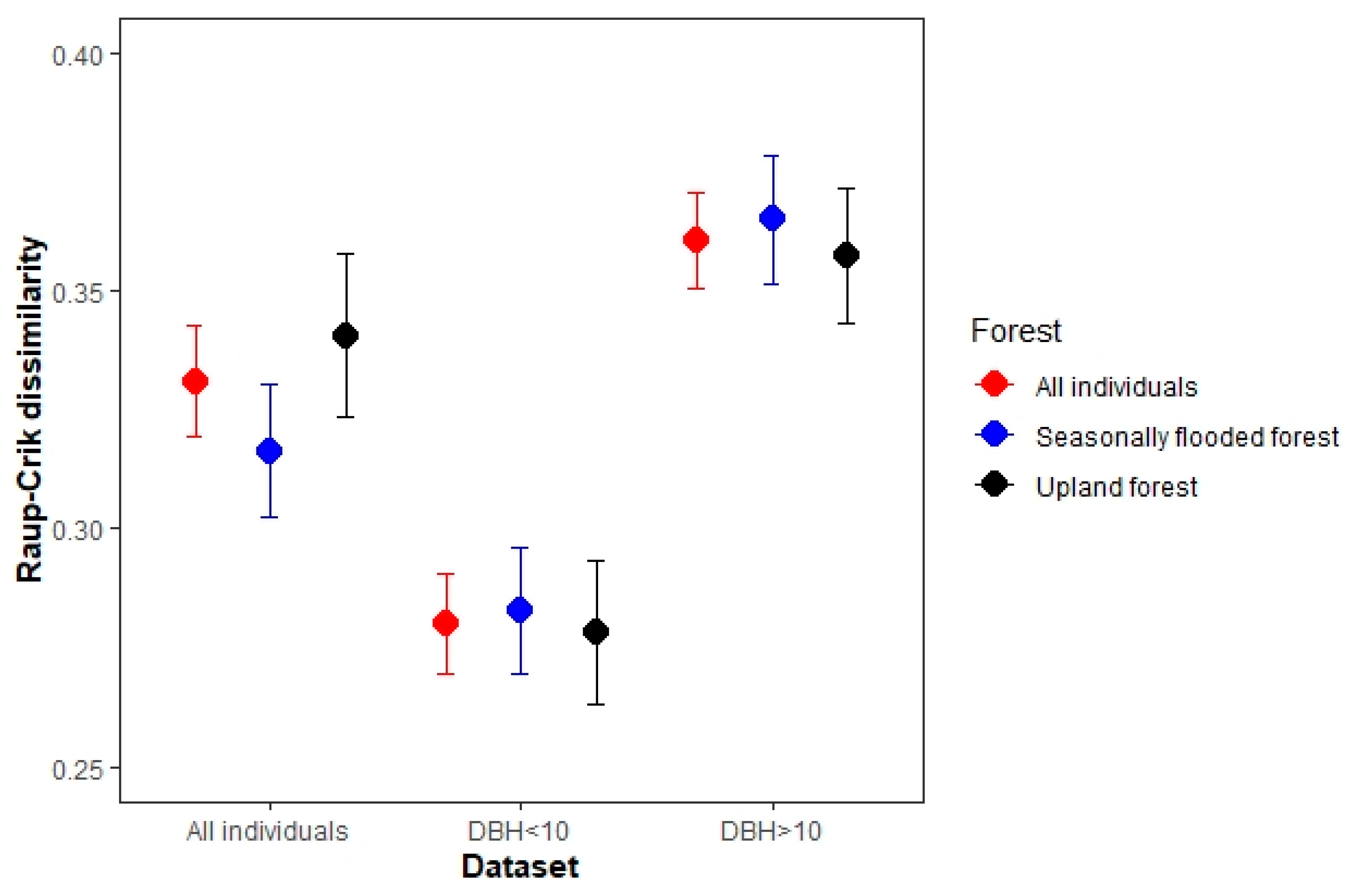 Forests 15 00250 g003