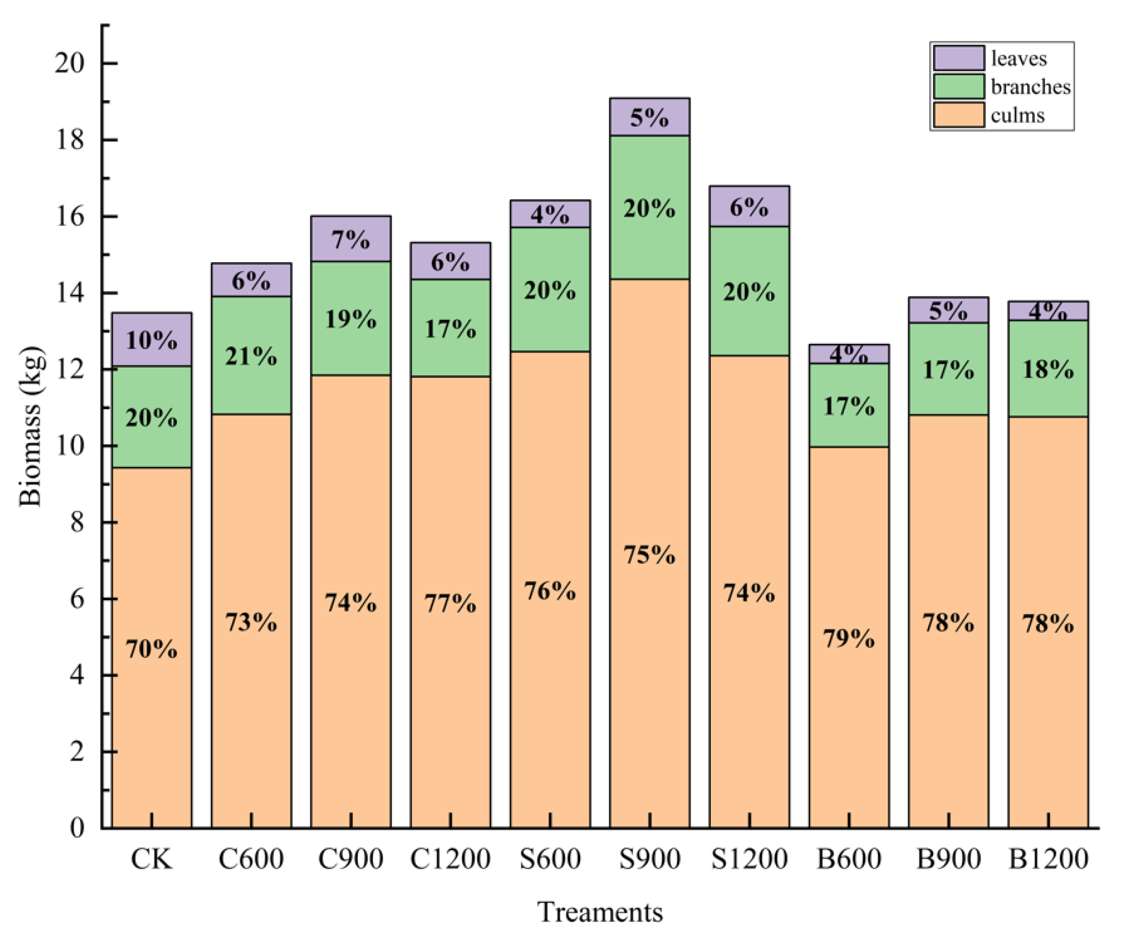 Forests 15 00252 g004