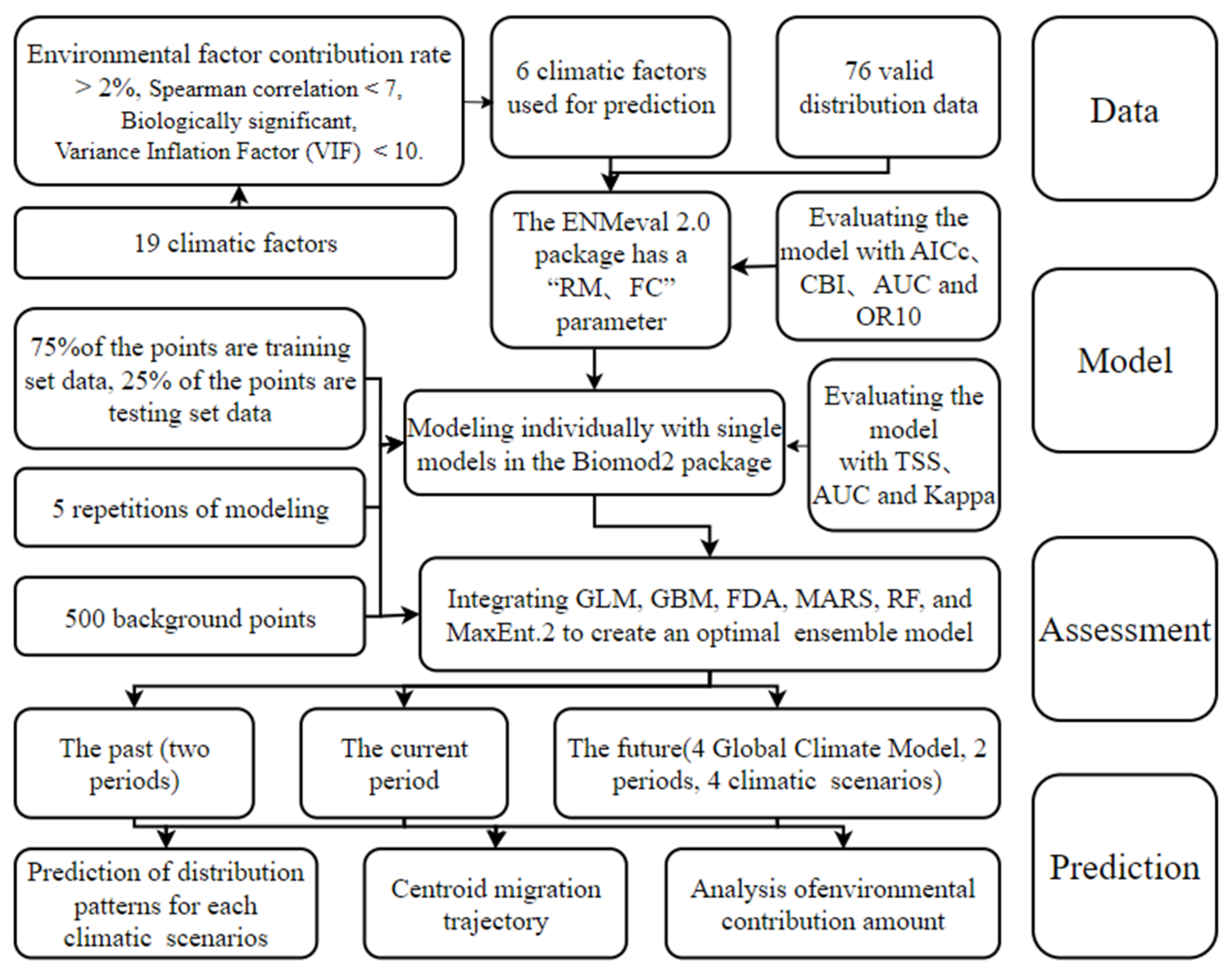 Forests 15 00253 g001