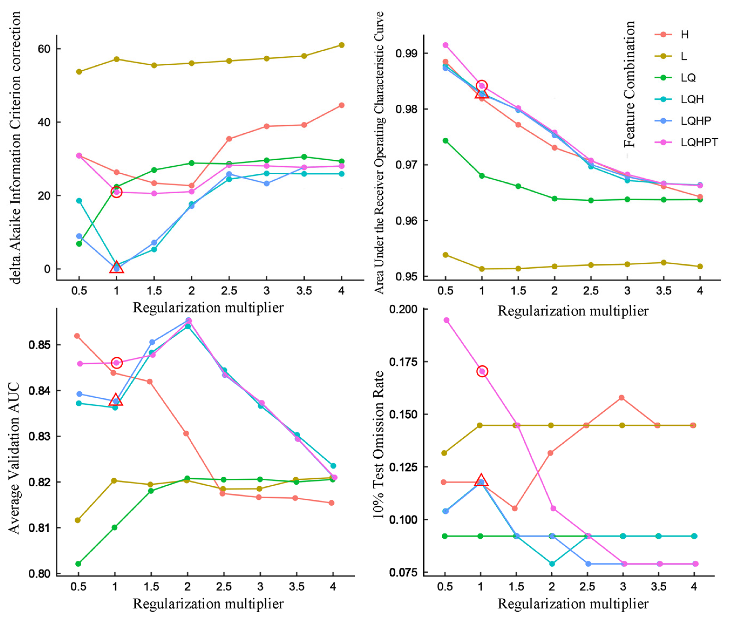 Forests 15 00253 g003