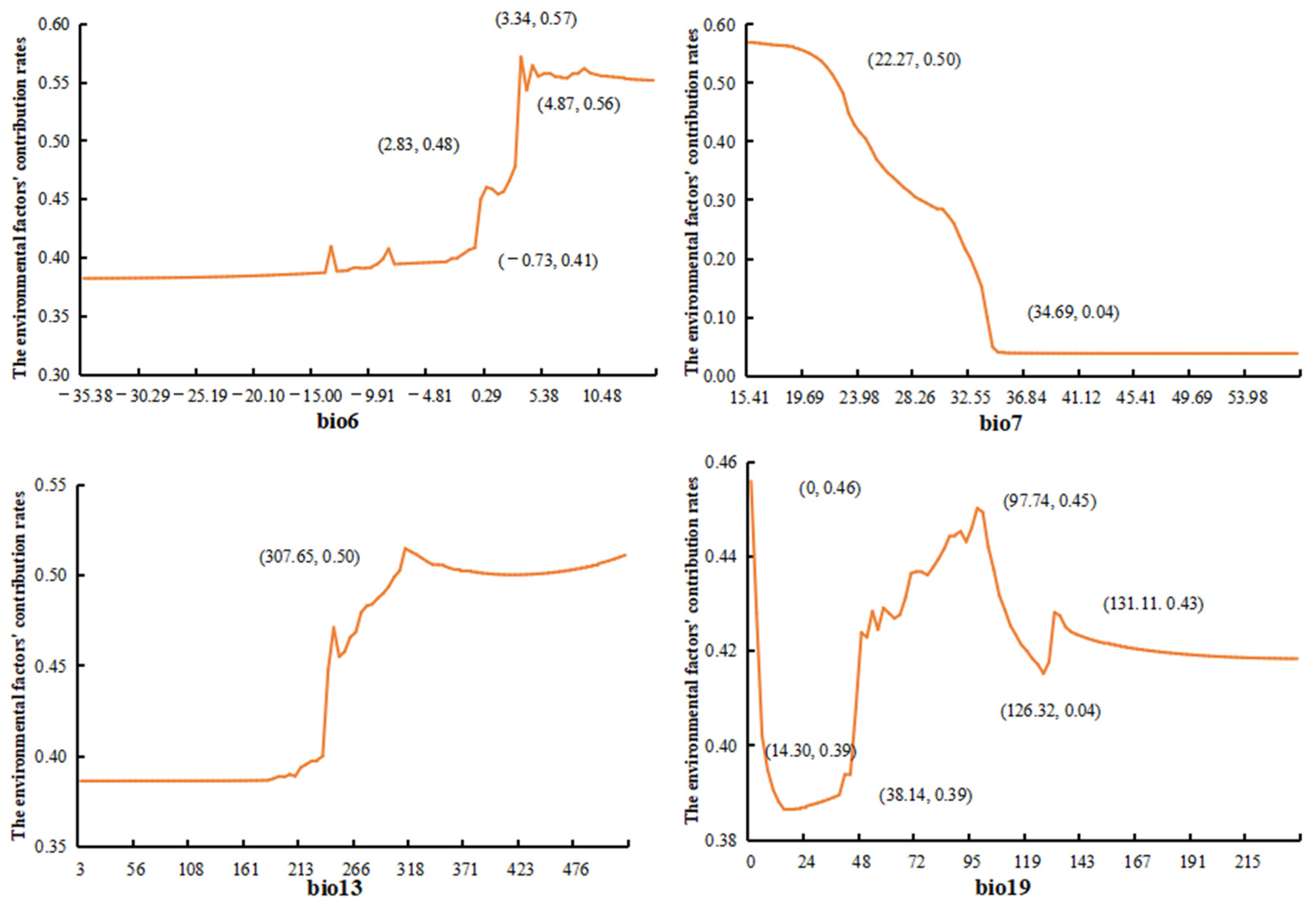 Forests 15 00253 g004b