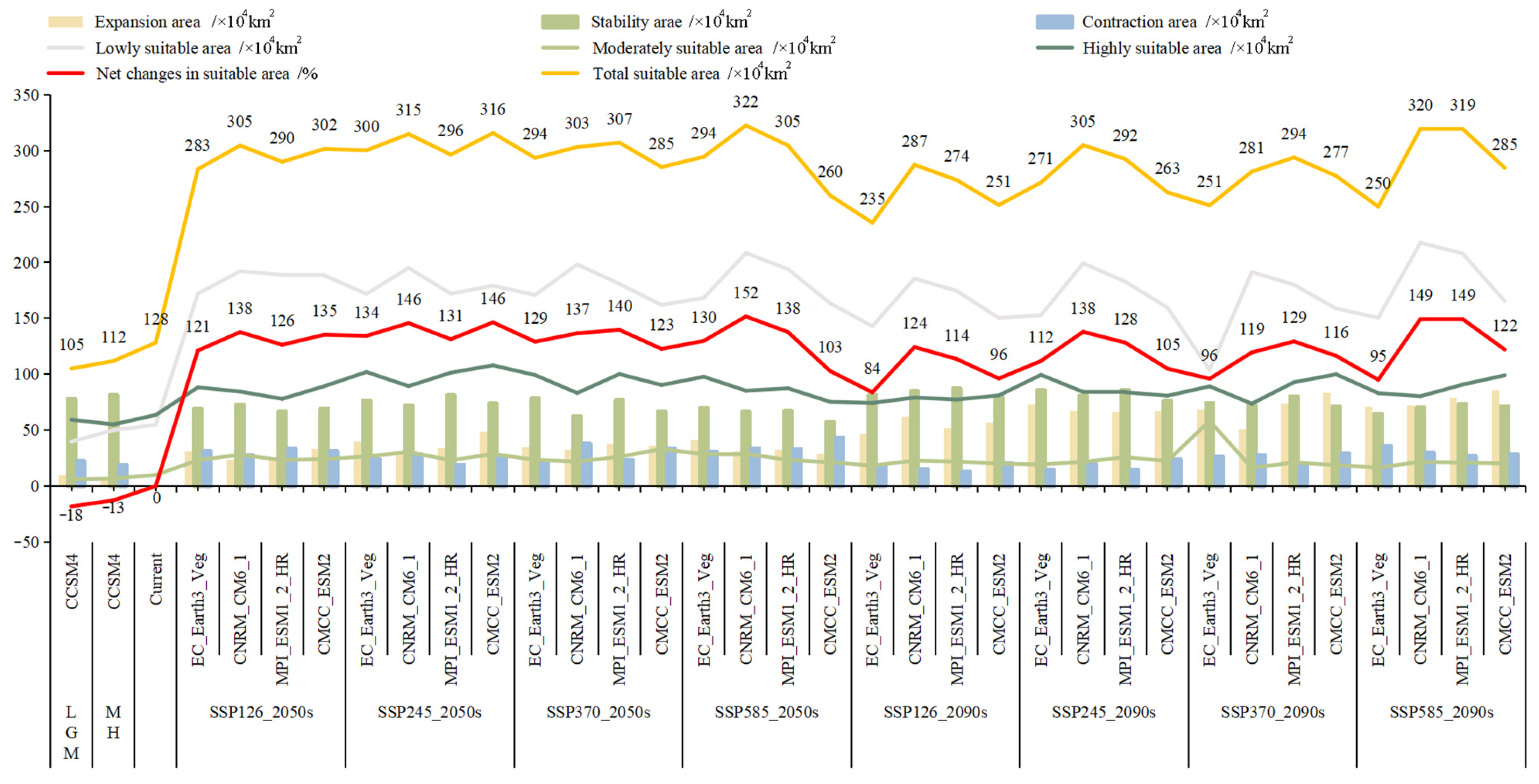 Forests 15 00253 g007