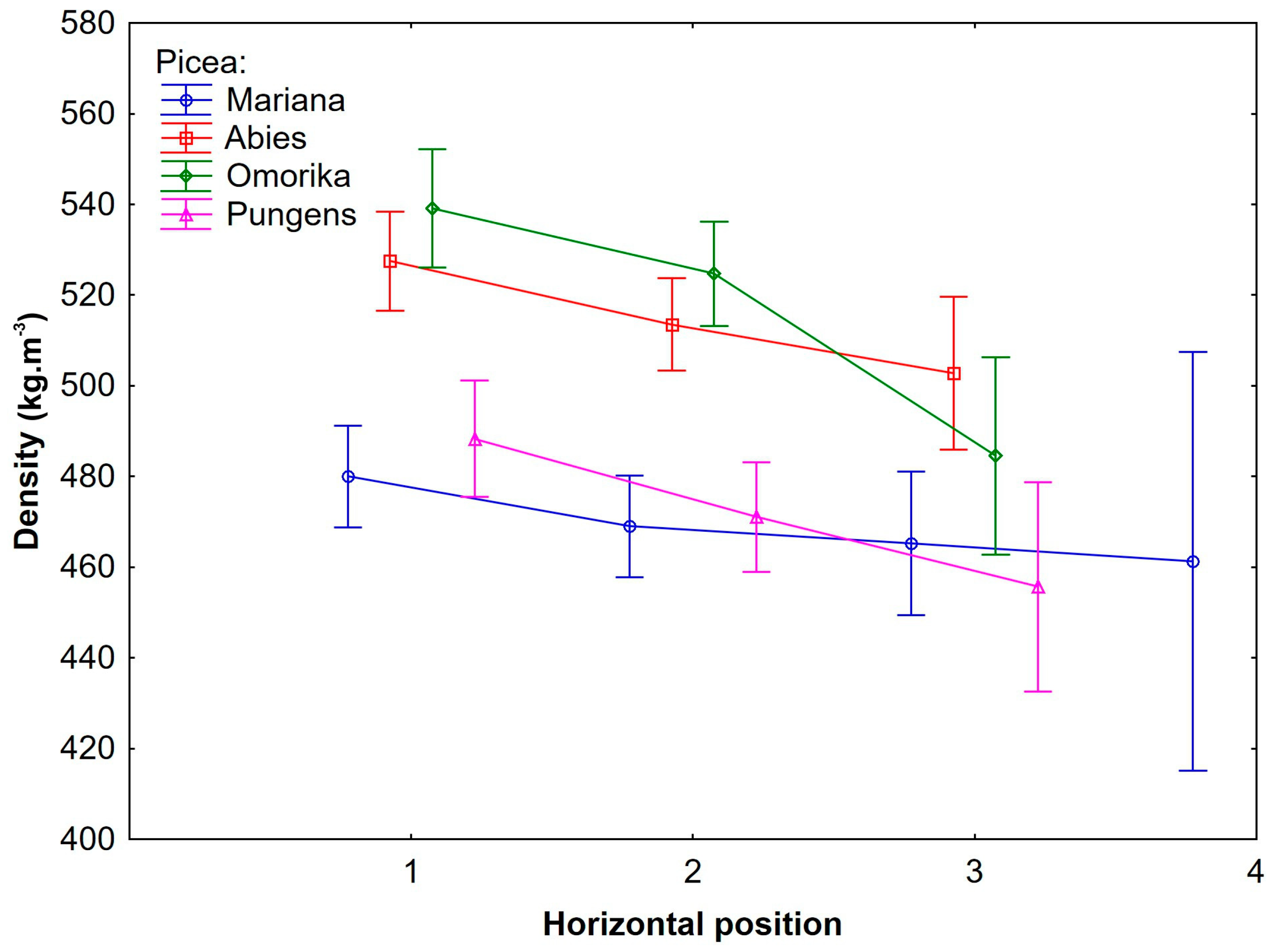 Forests 15 00255 g002