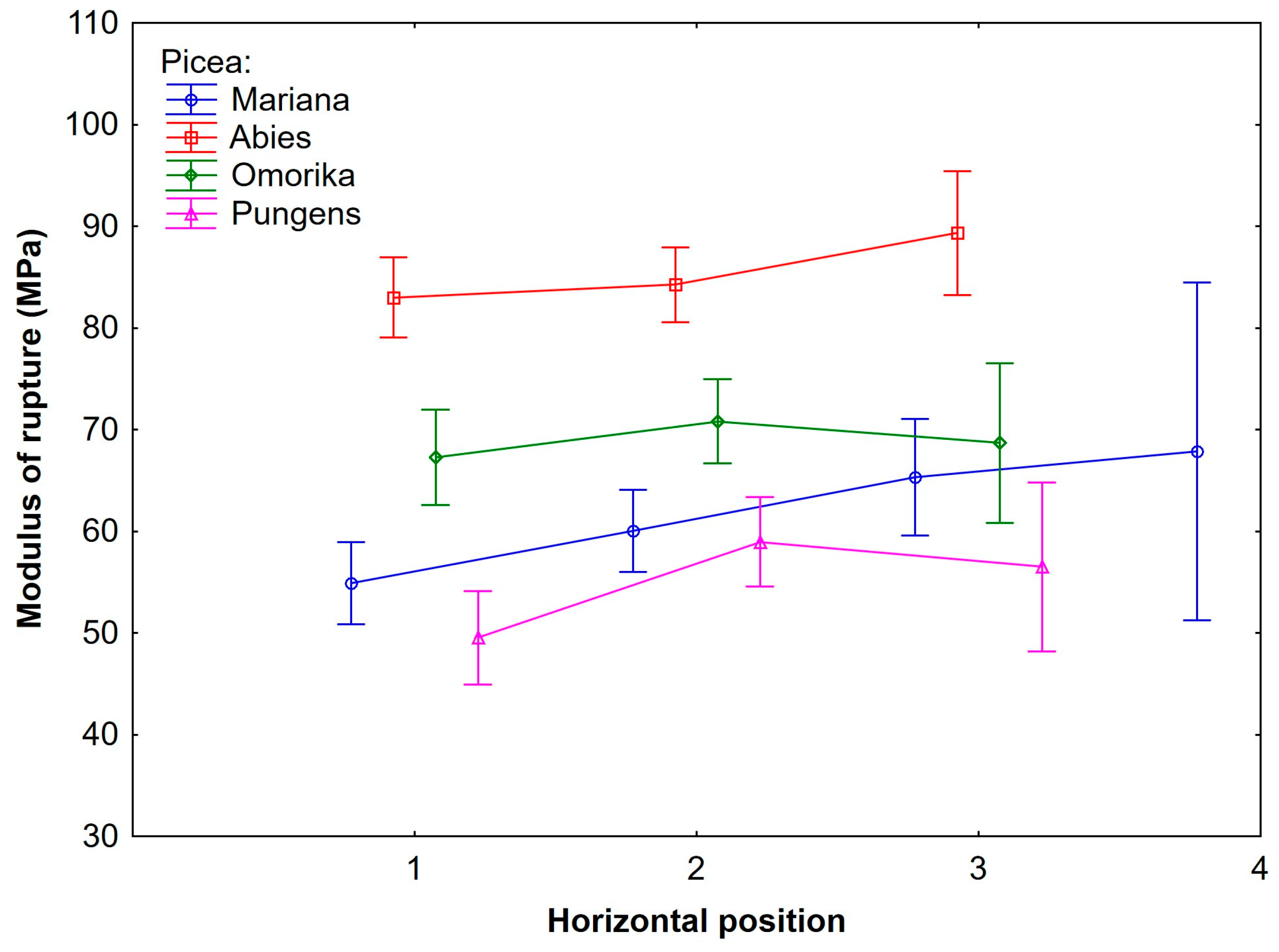 Forests 15 00255 g003