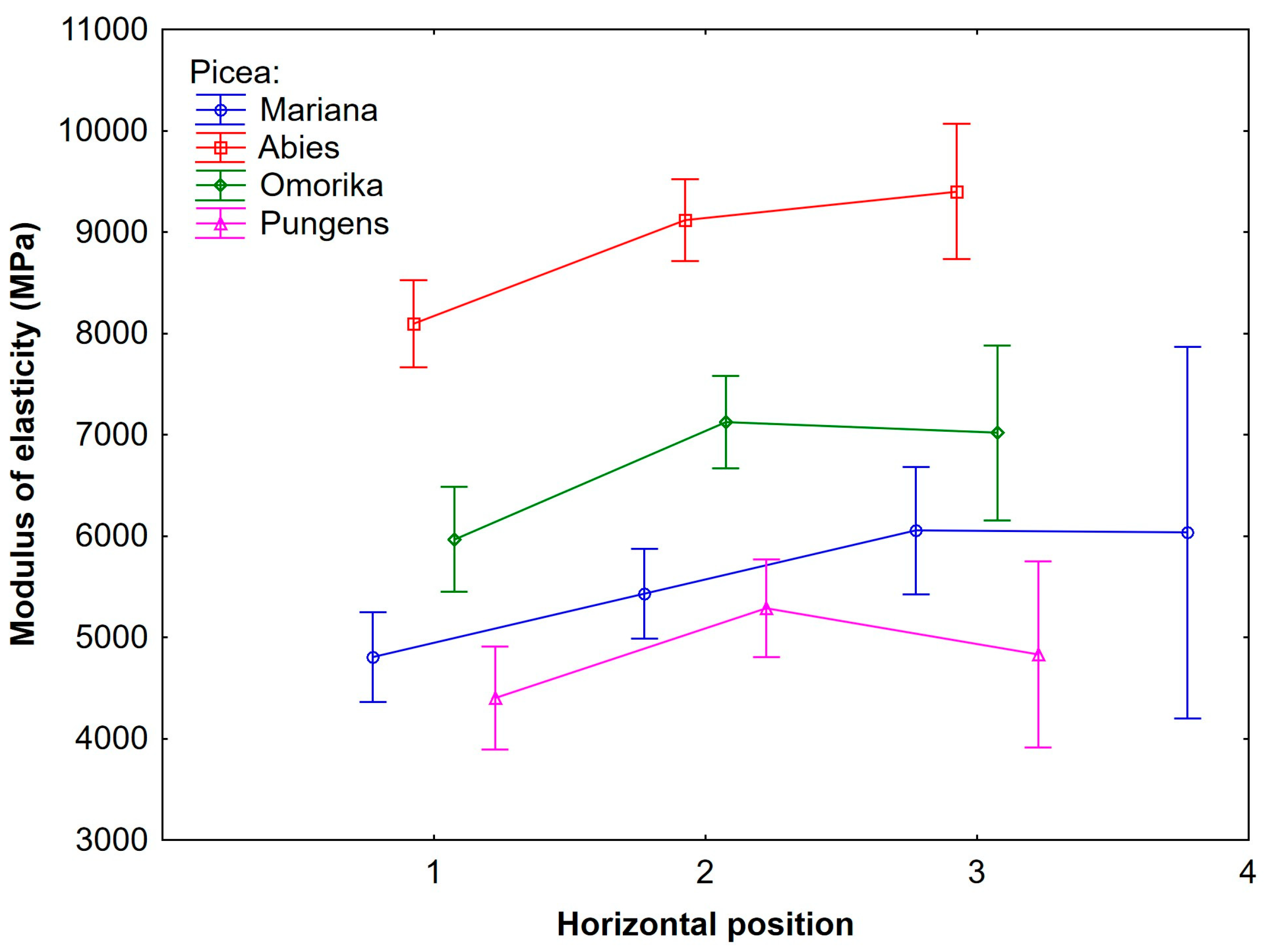 Forests 15 00255 g004