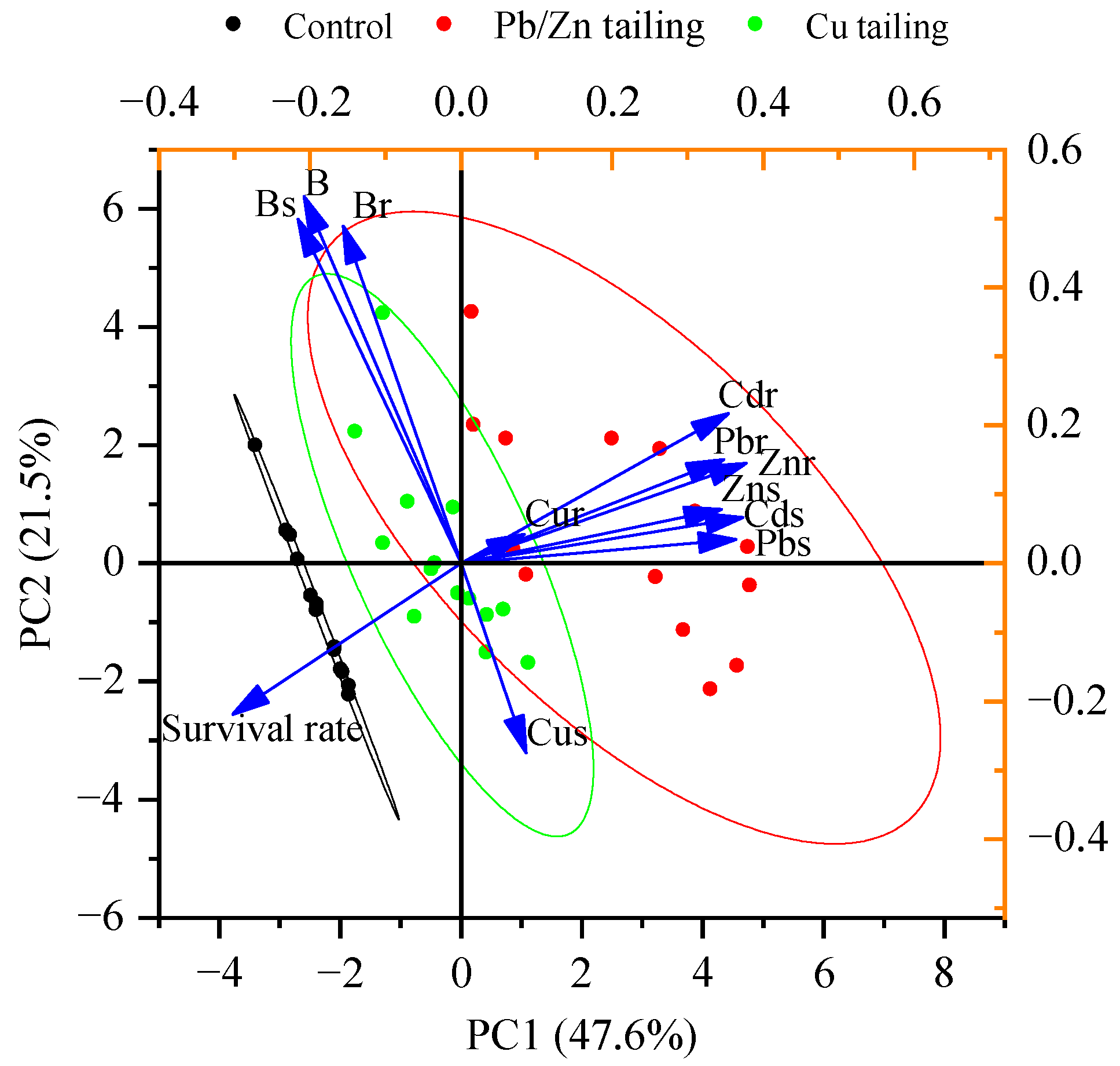Forests 15 00257 g006