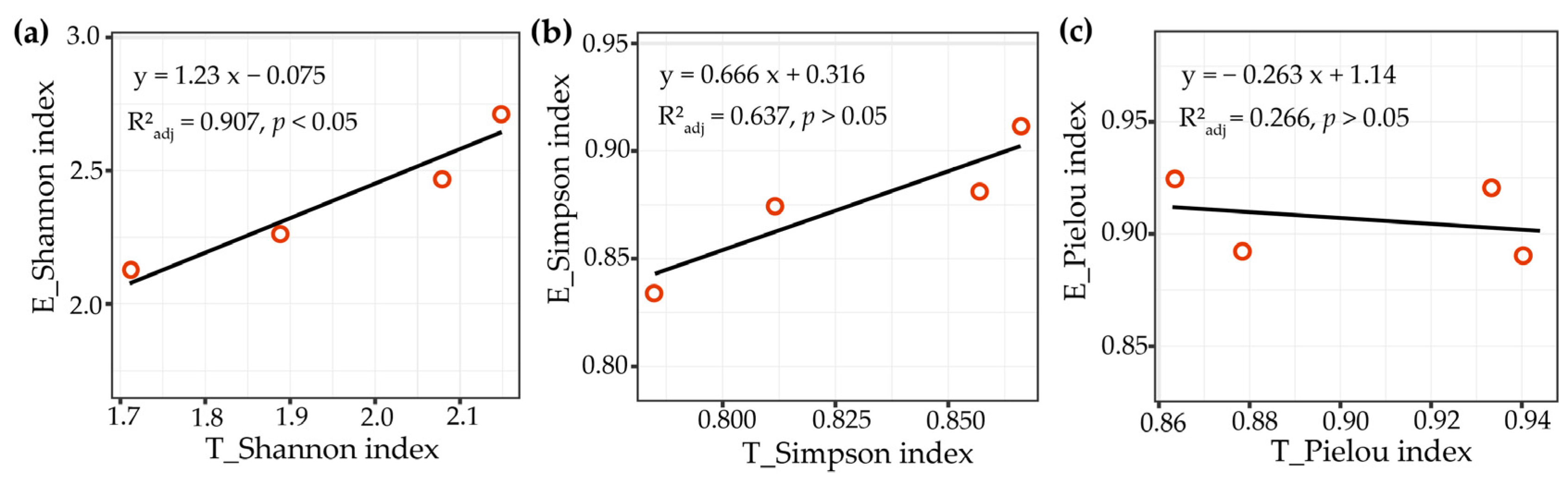 Forests 15 00258 g005