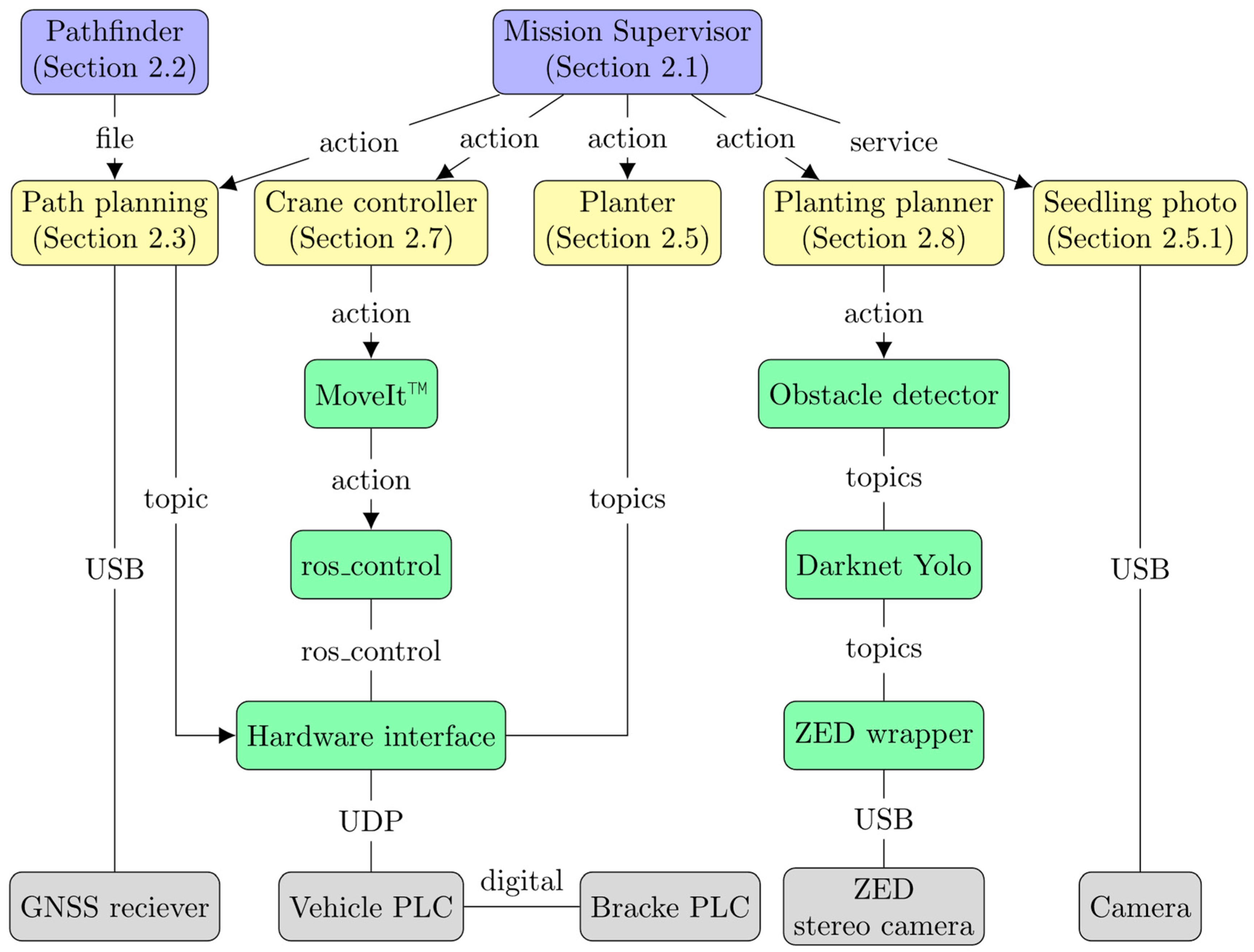 Forests 15 00263 g001