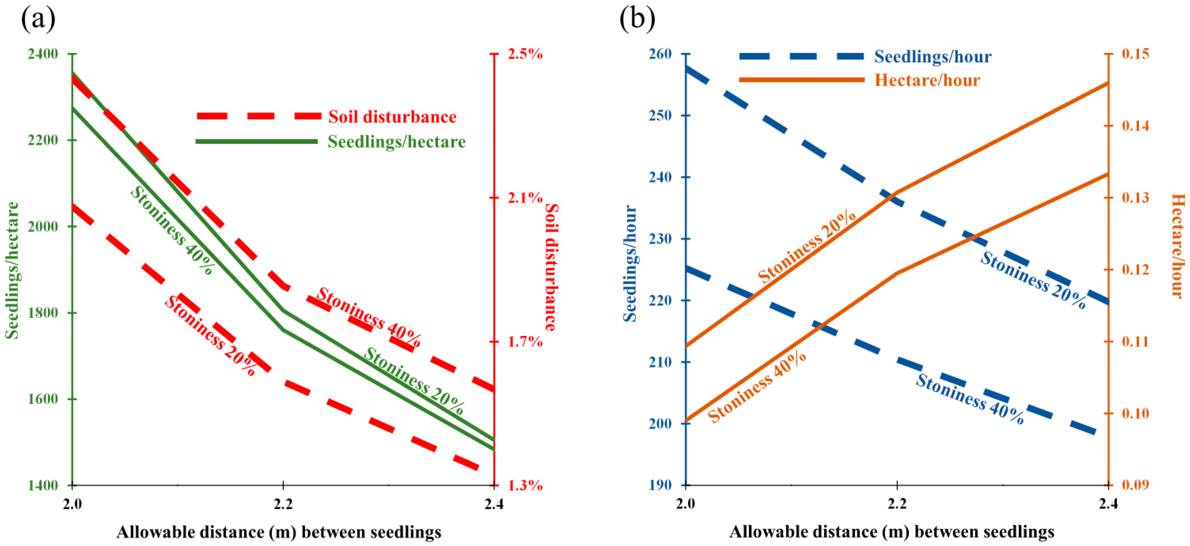 Forests 15 00263 g012