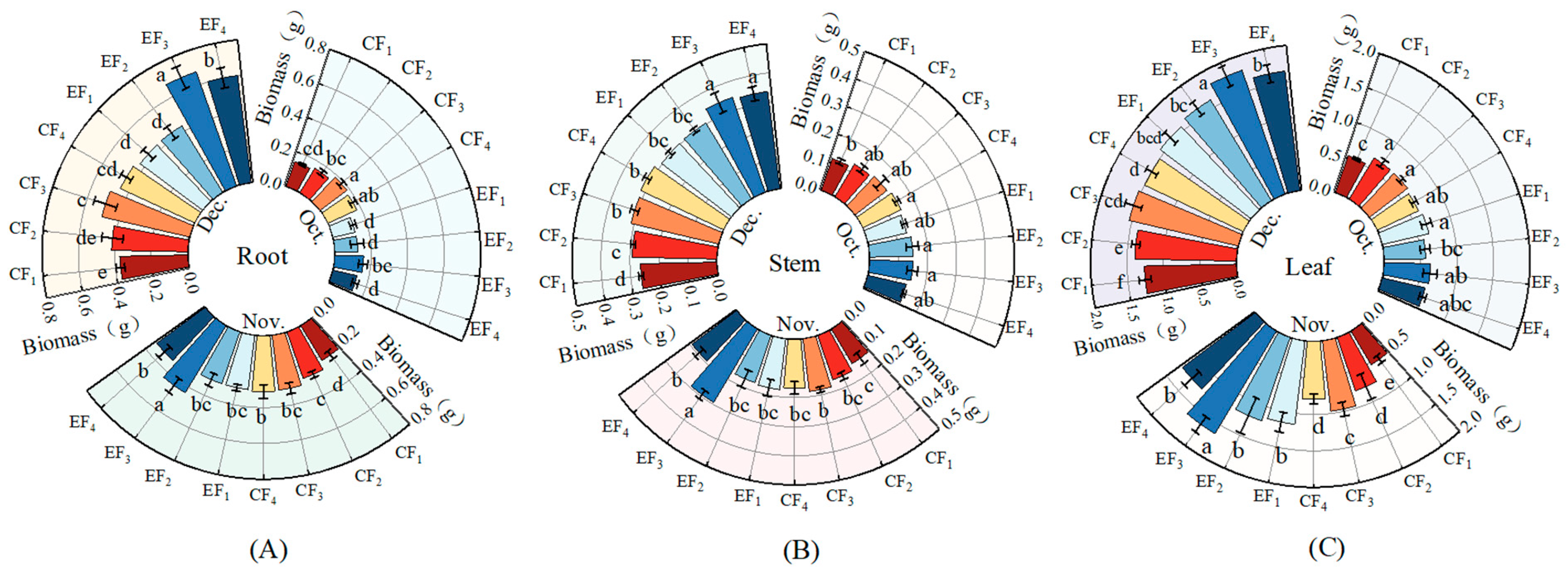 Forests 15 00271 g003