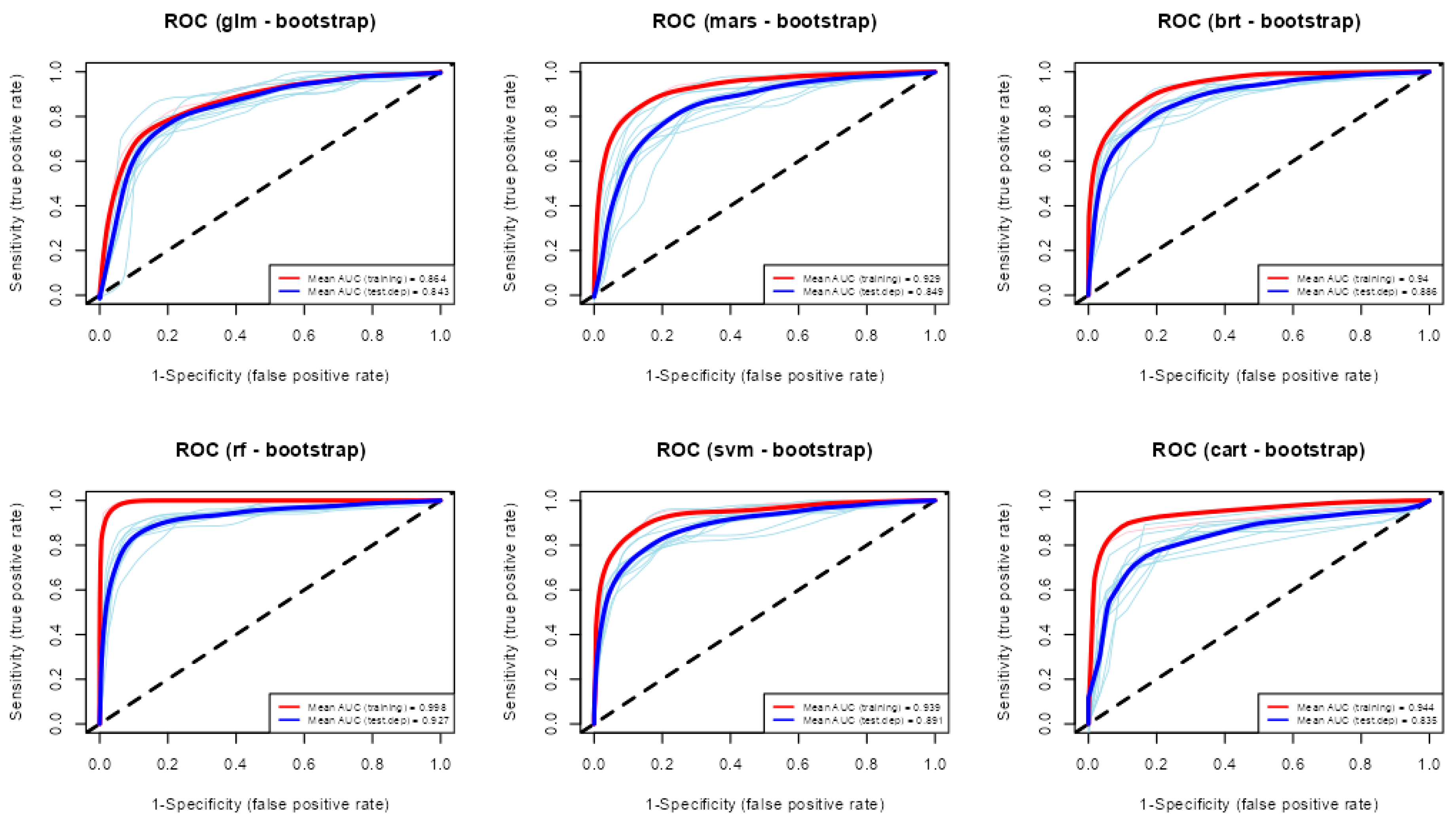 Forests 15 00277 g003