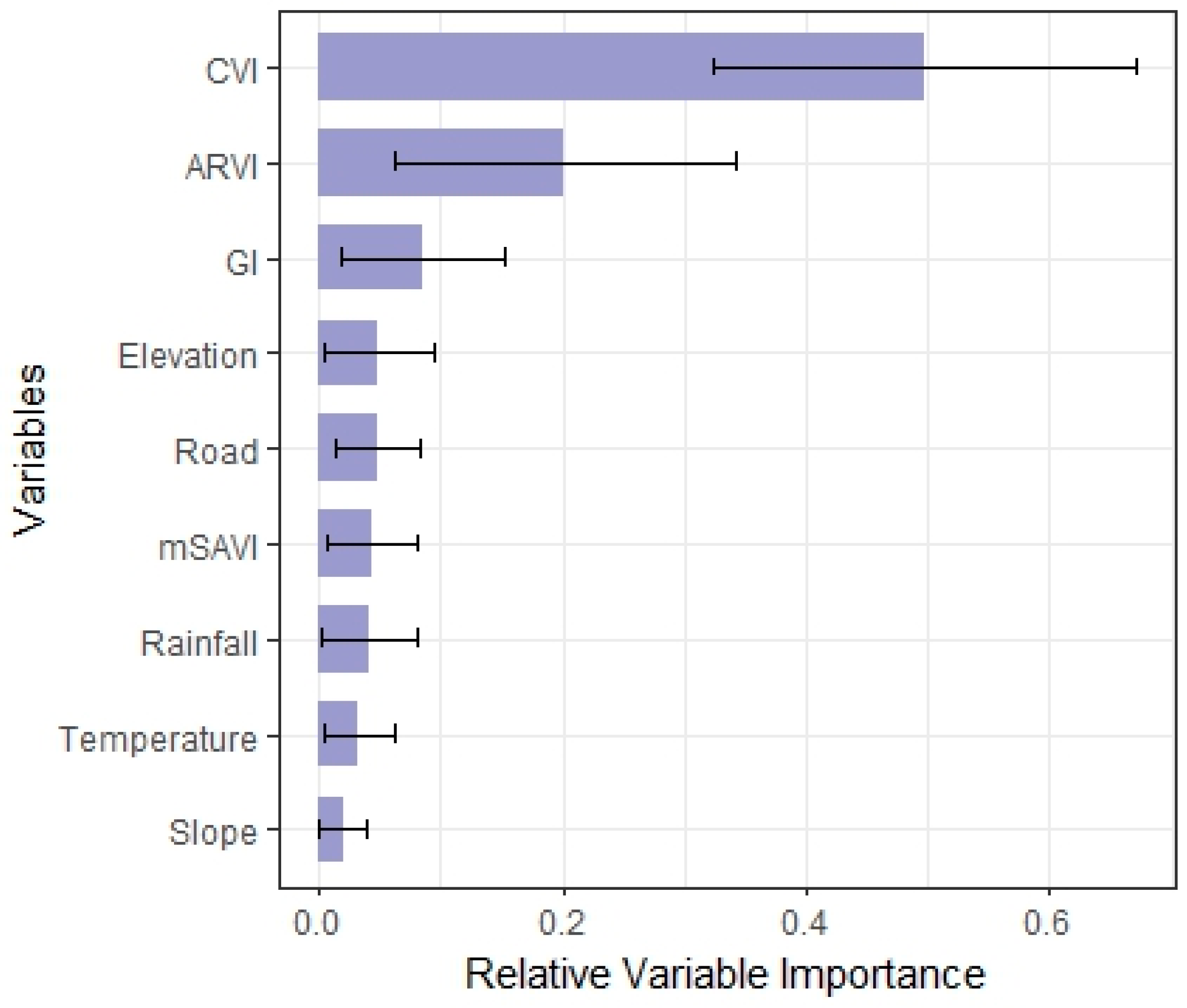 Forests 15 00277 g005