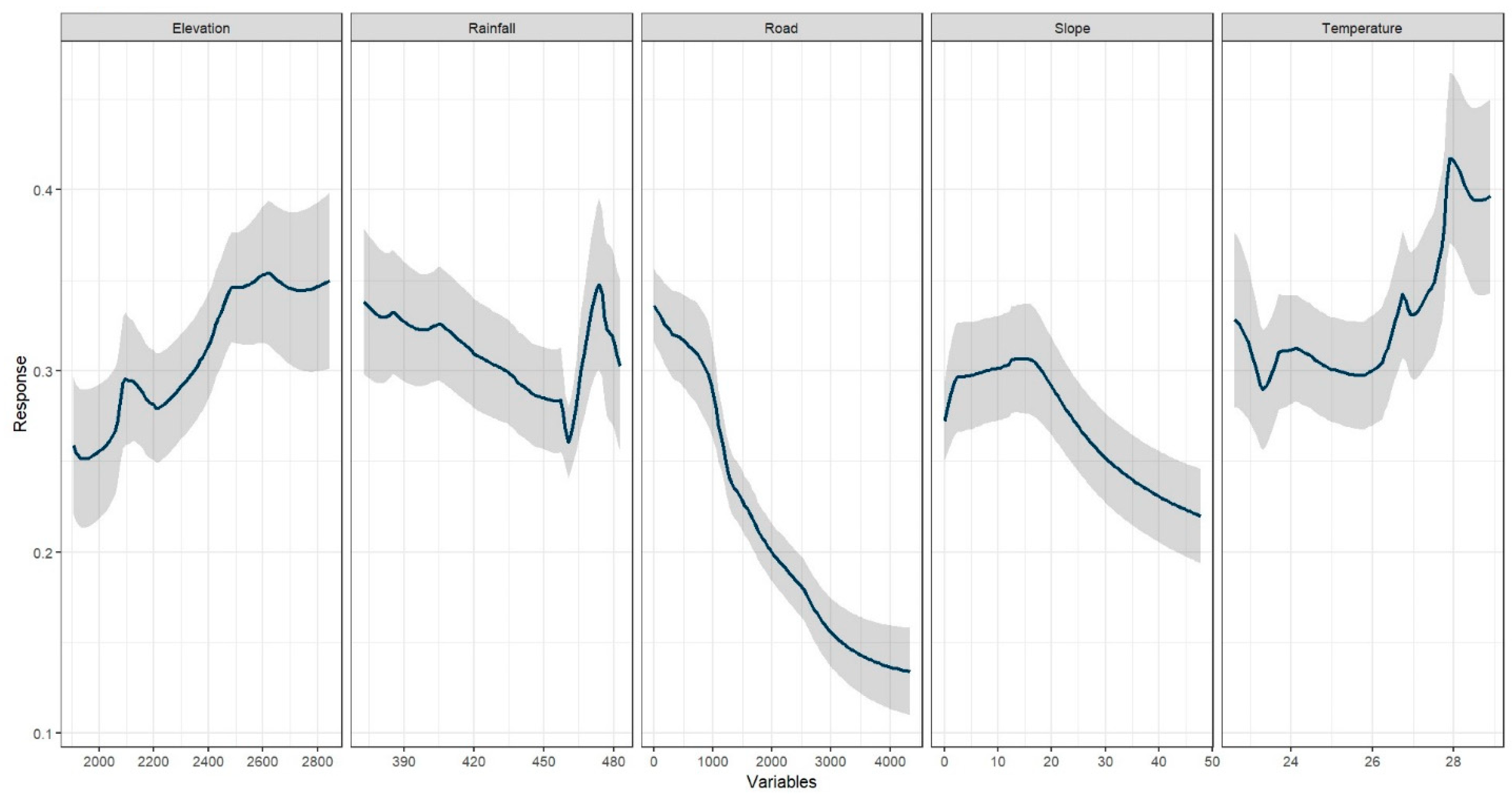 Forests 15 00277 g007