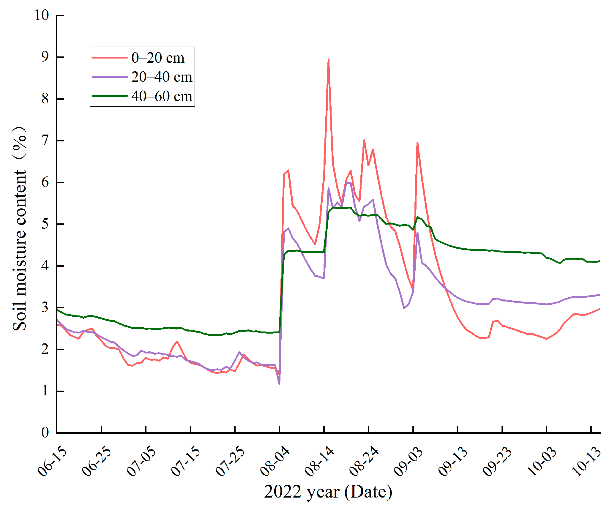 Forests 15 00278 g008