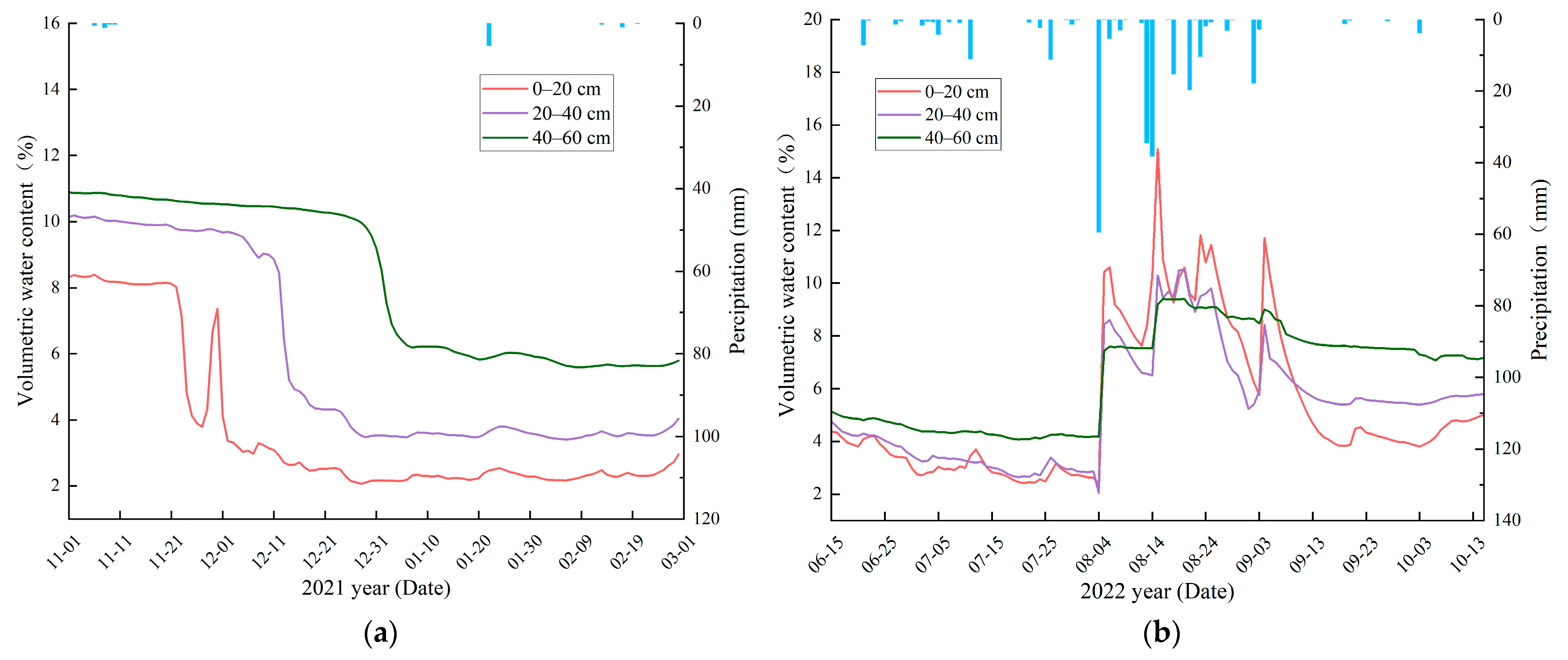 Forests 15 00278 g009