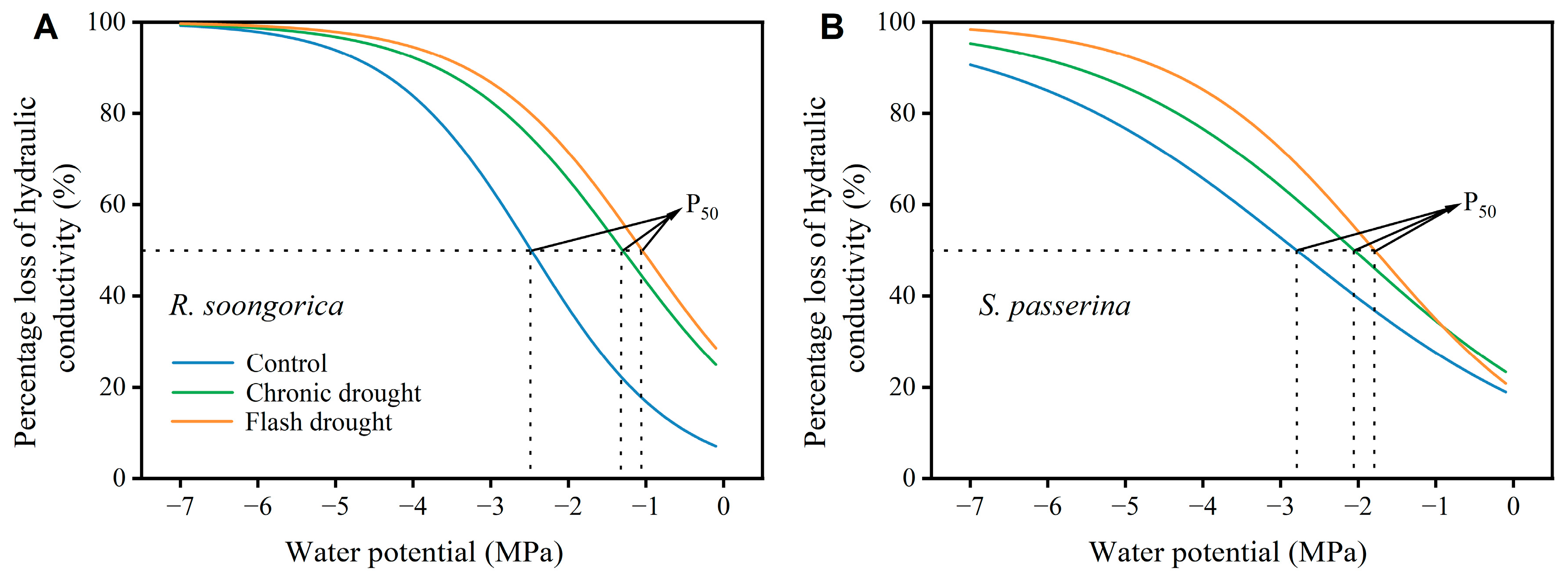 Forests 15 00287 g003