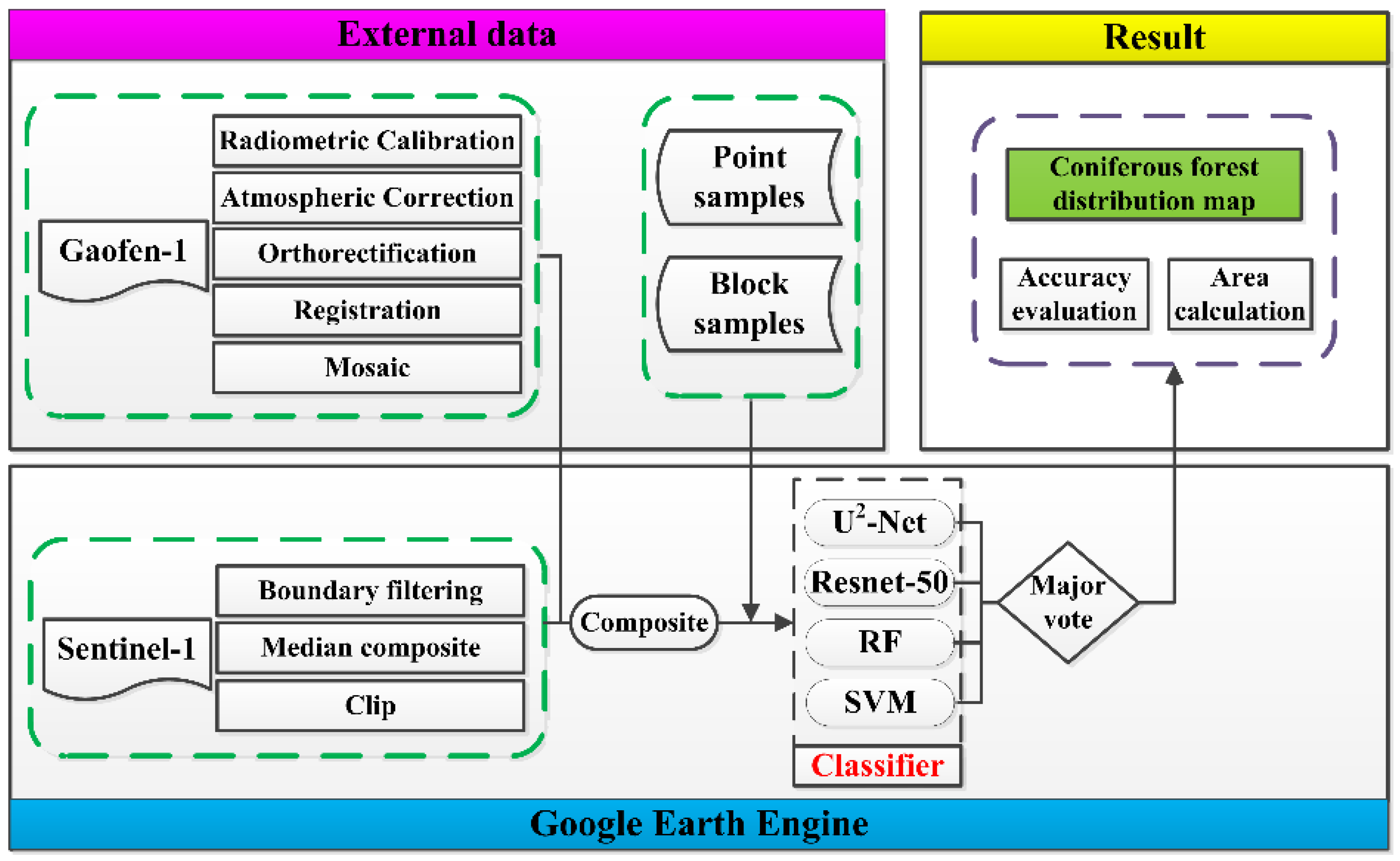 Forests 15 00288 g004
