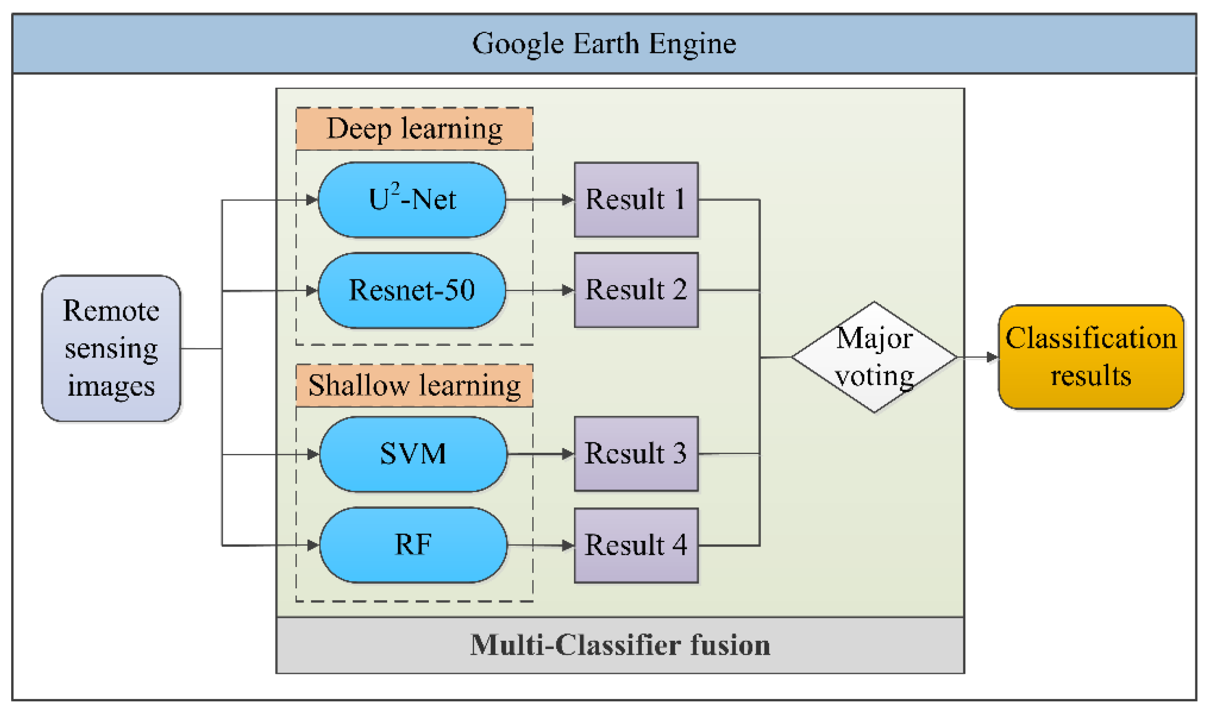 Forests 15 00288 g005