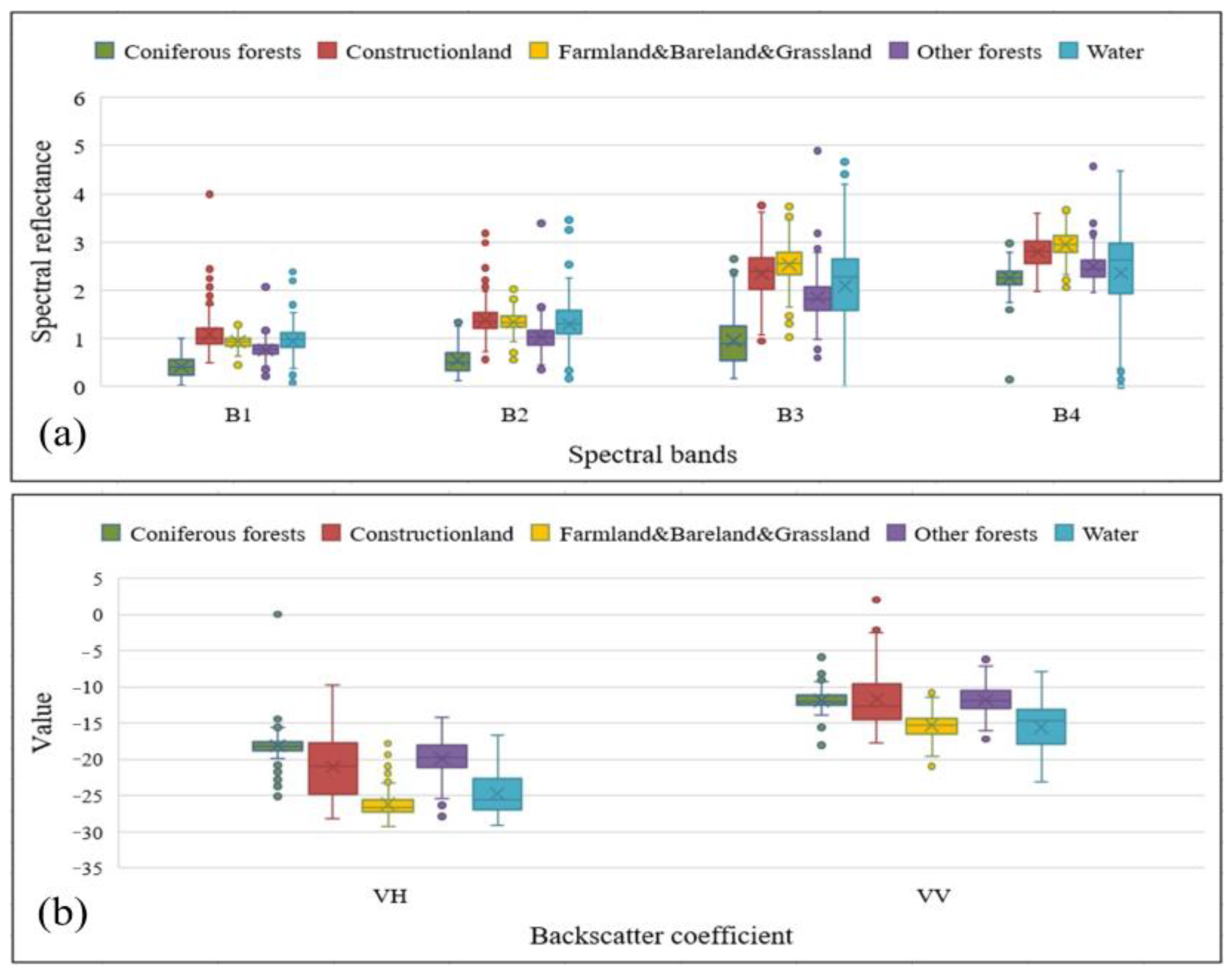 Forests 15 00288 g006