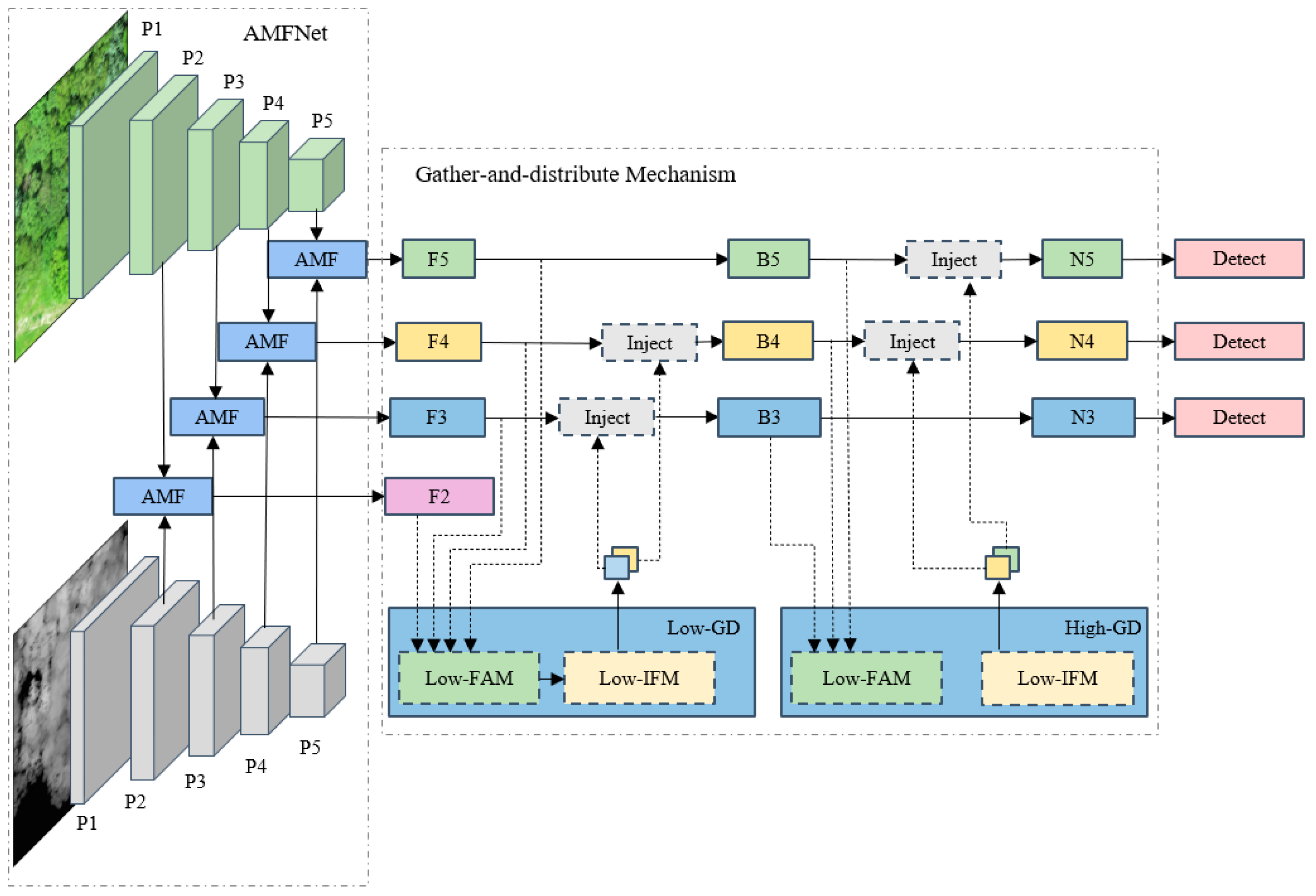 Forests 15 00293 g006