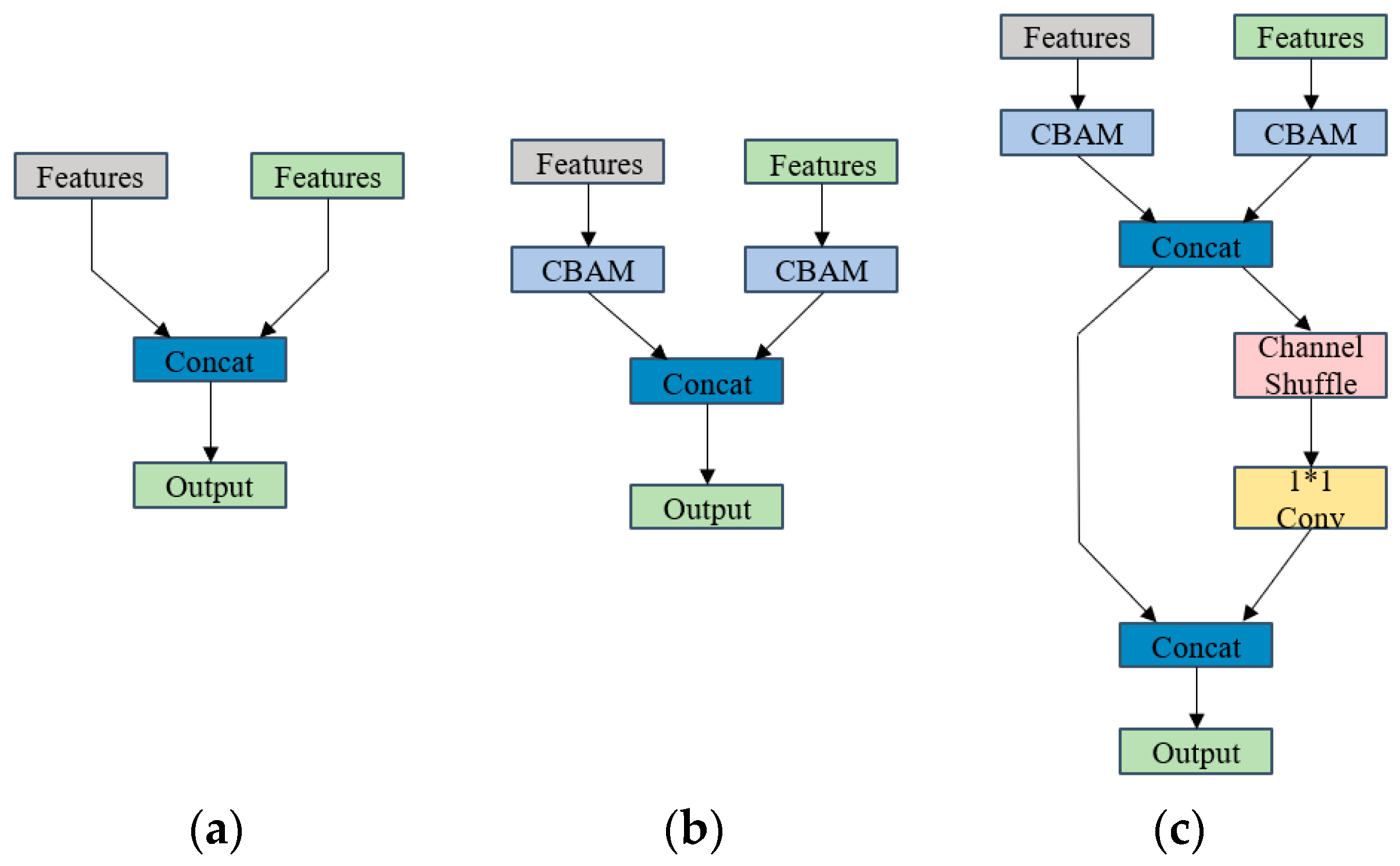Forests 15 00293 g007