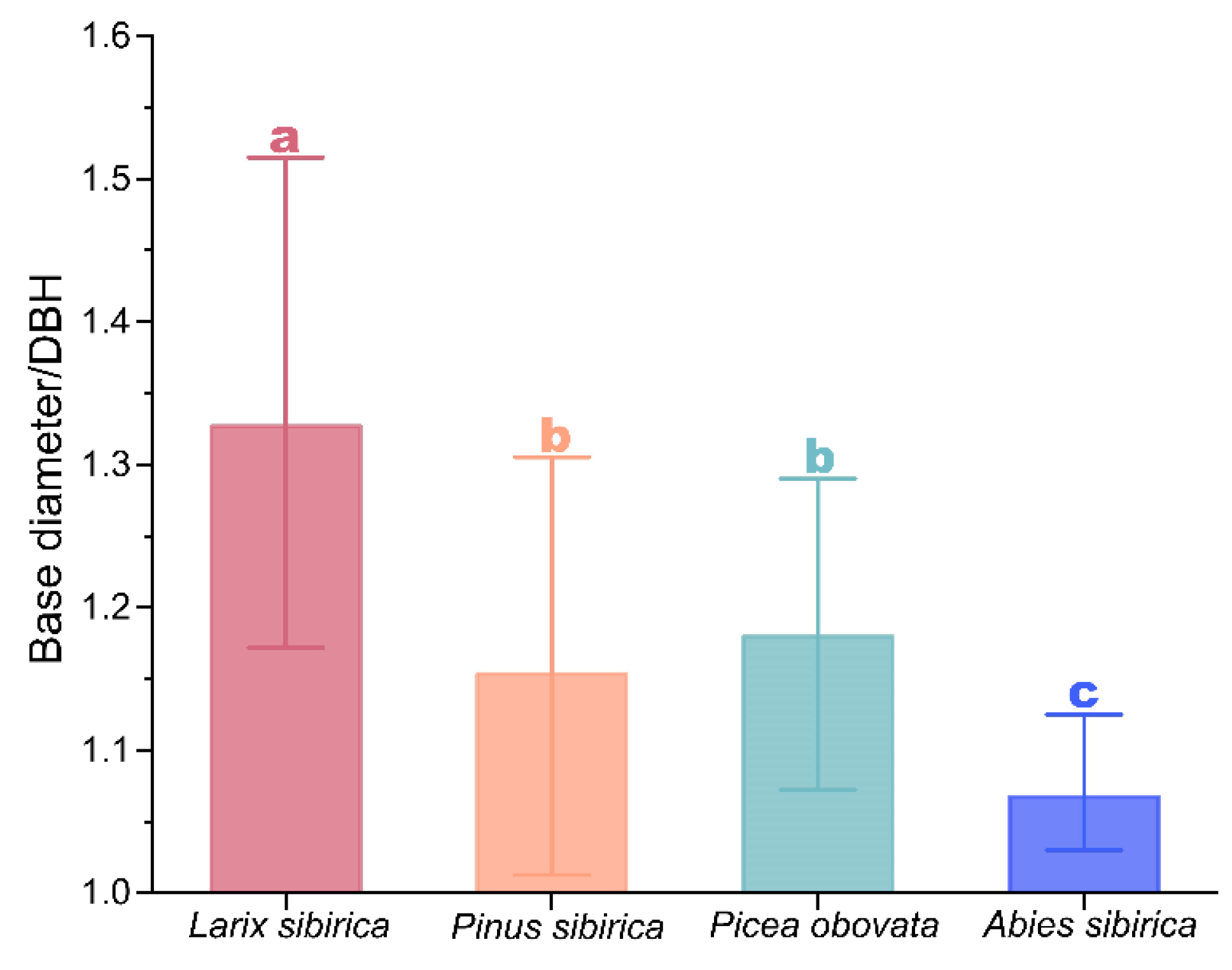 Forests 15 00296 g005