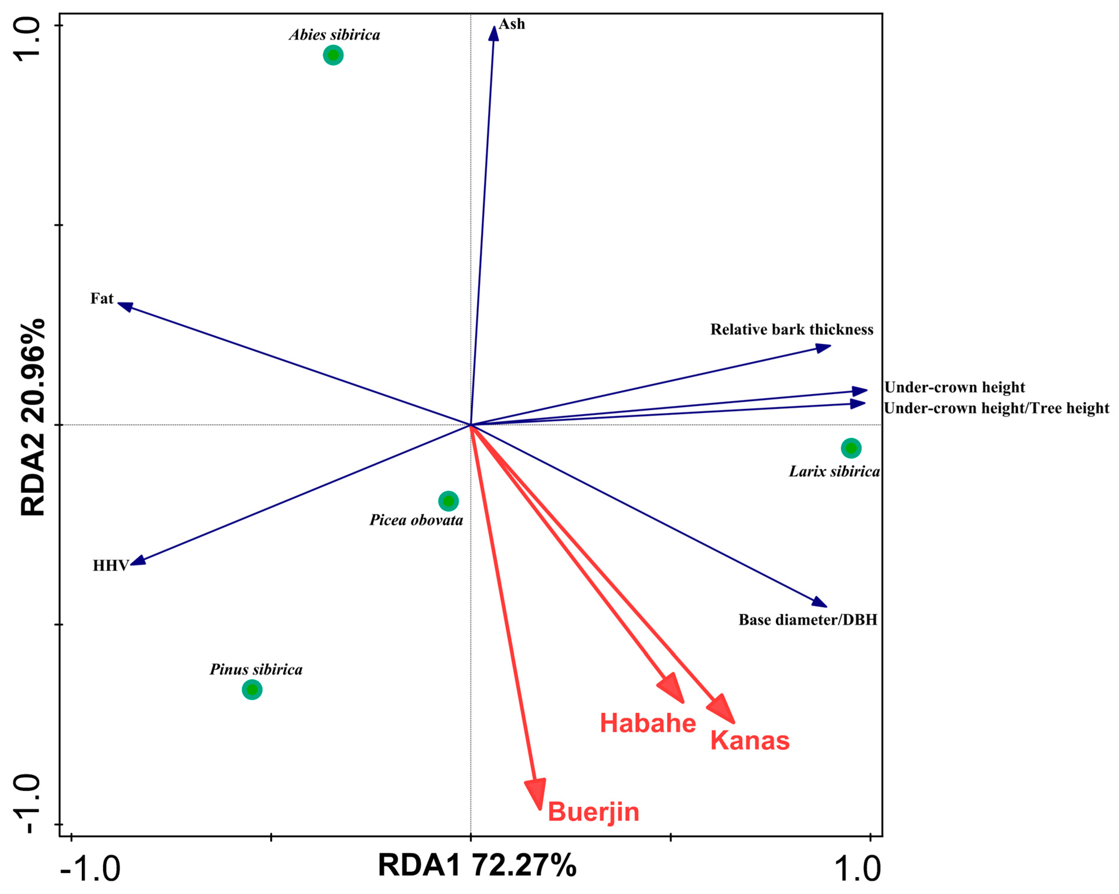 Forests 15 00296 g009