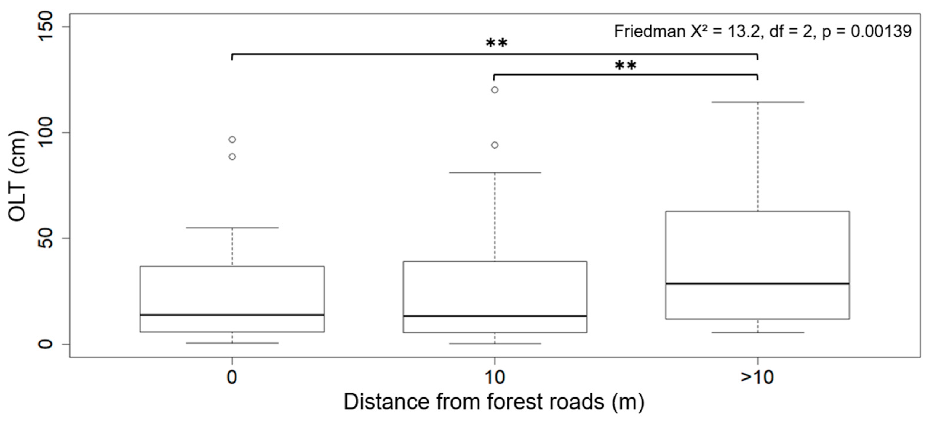 Forests 15 00298 g003