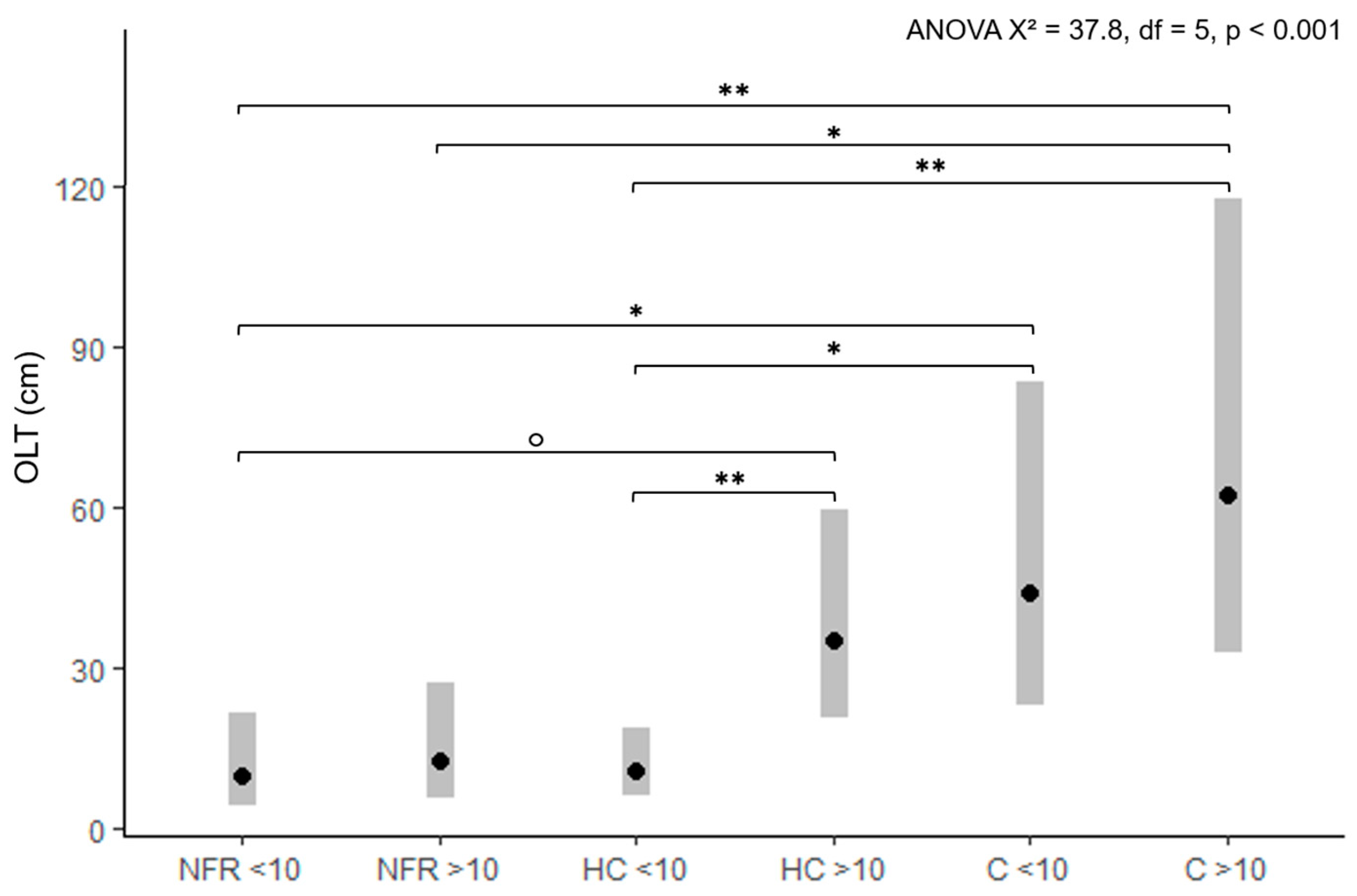 Forests 15 00298 g004