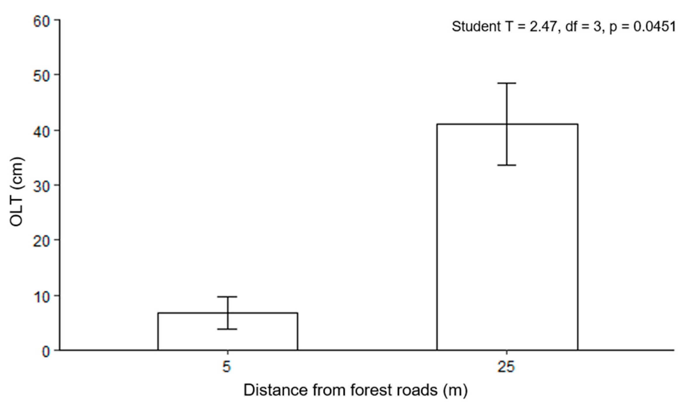 Forests 15 00298 g005