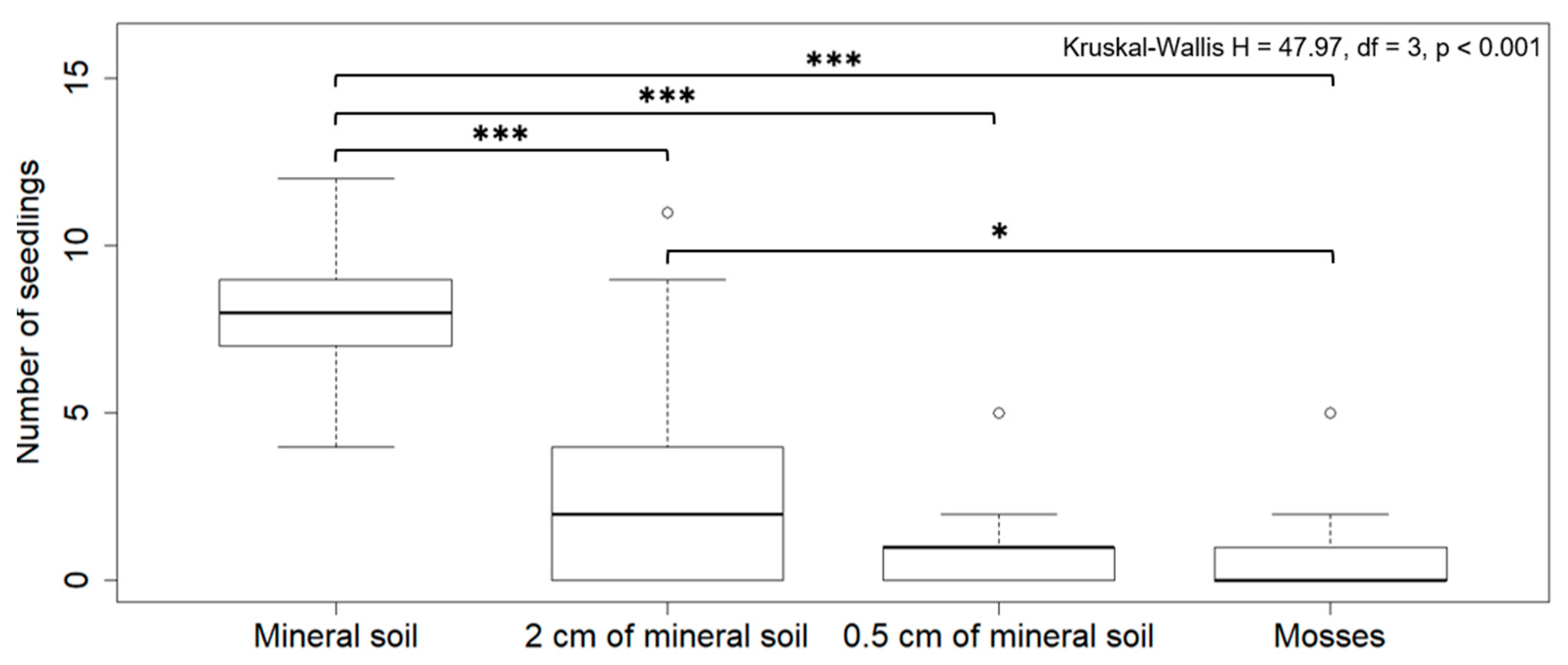 Forests 15 00298 g006