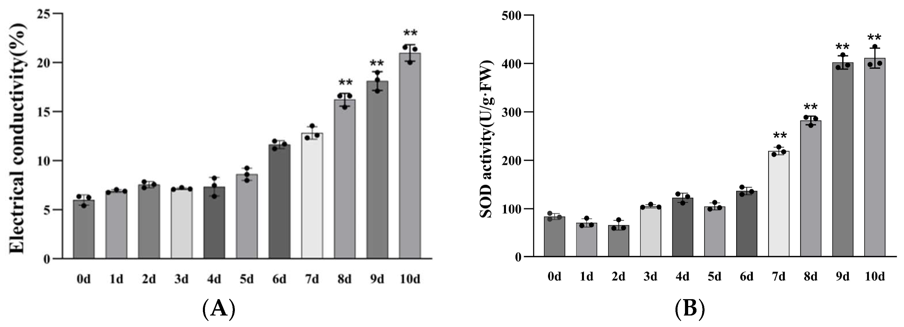 Forests 15 00302 g003