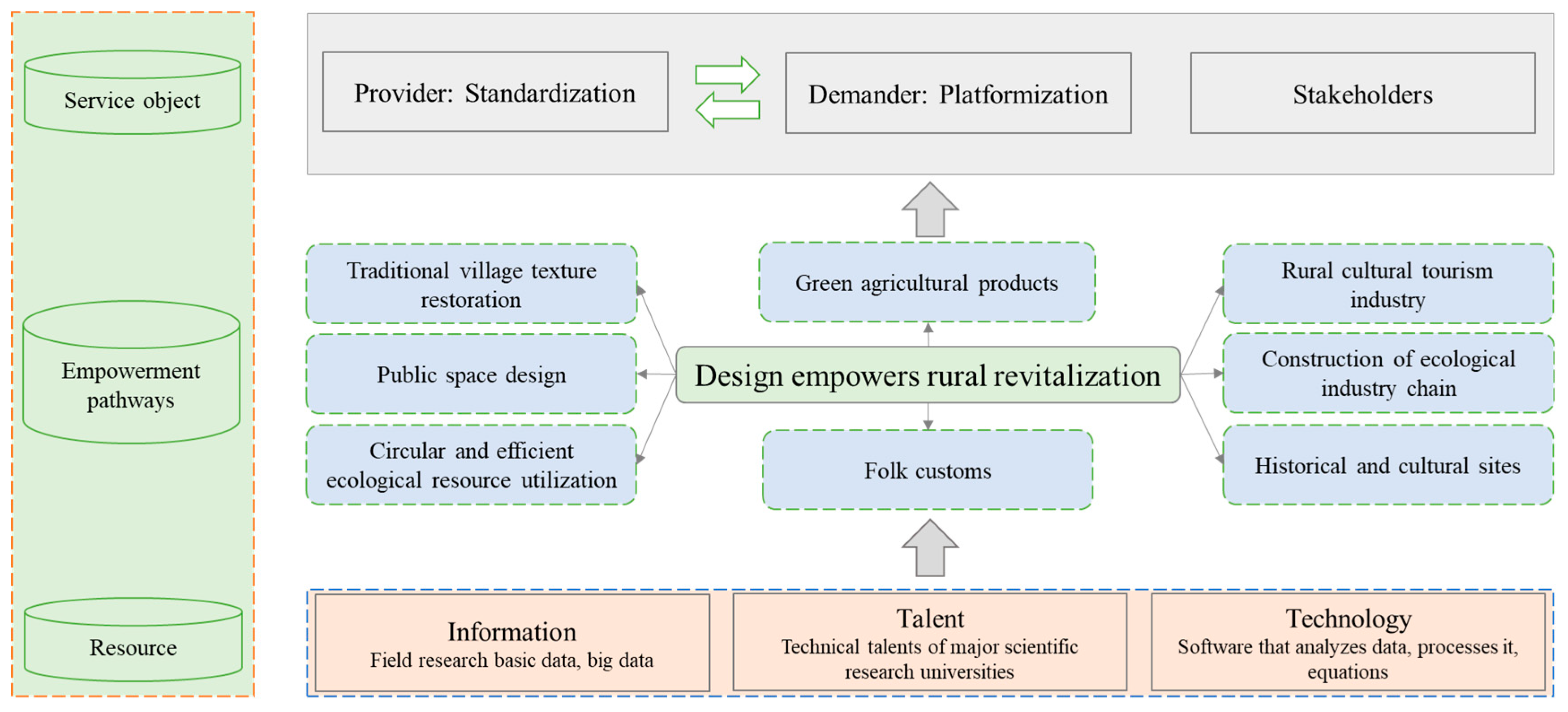 Forests 15 00315 g004