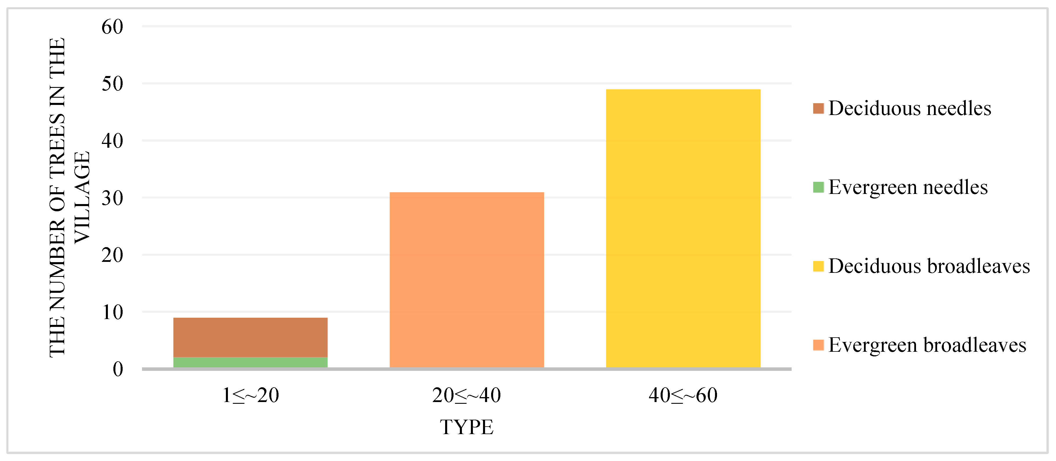Forests 15 00315 g007