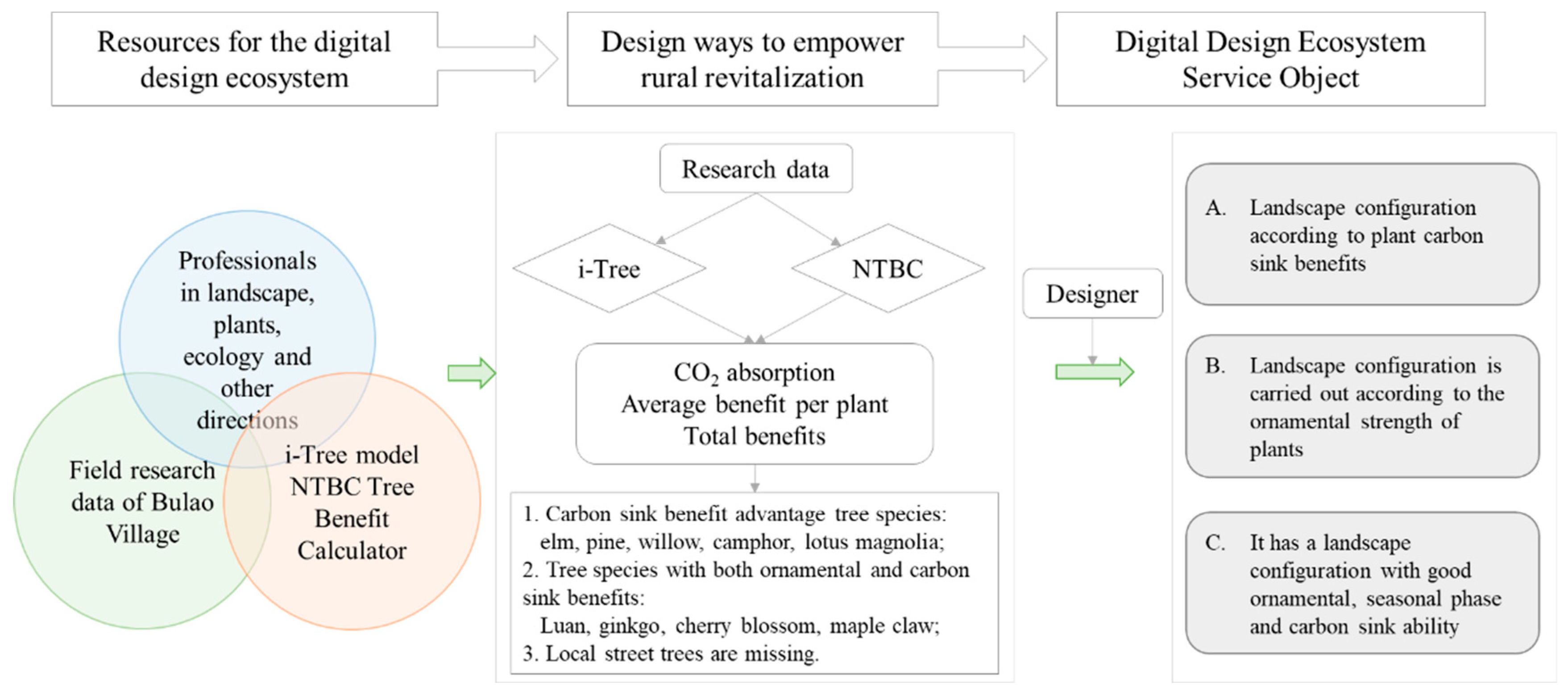 Forests 15 00315 g008